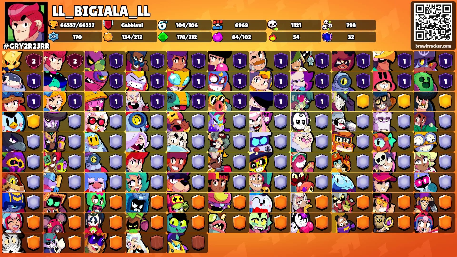 LL_BIGIALA_LL's Ranks