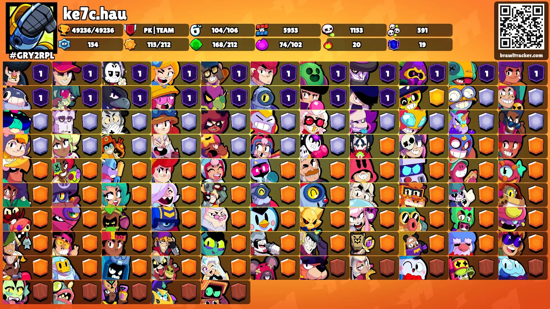 ke7c.hau's Ranks