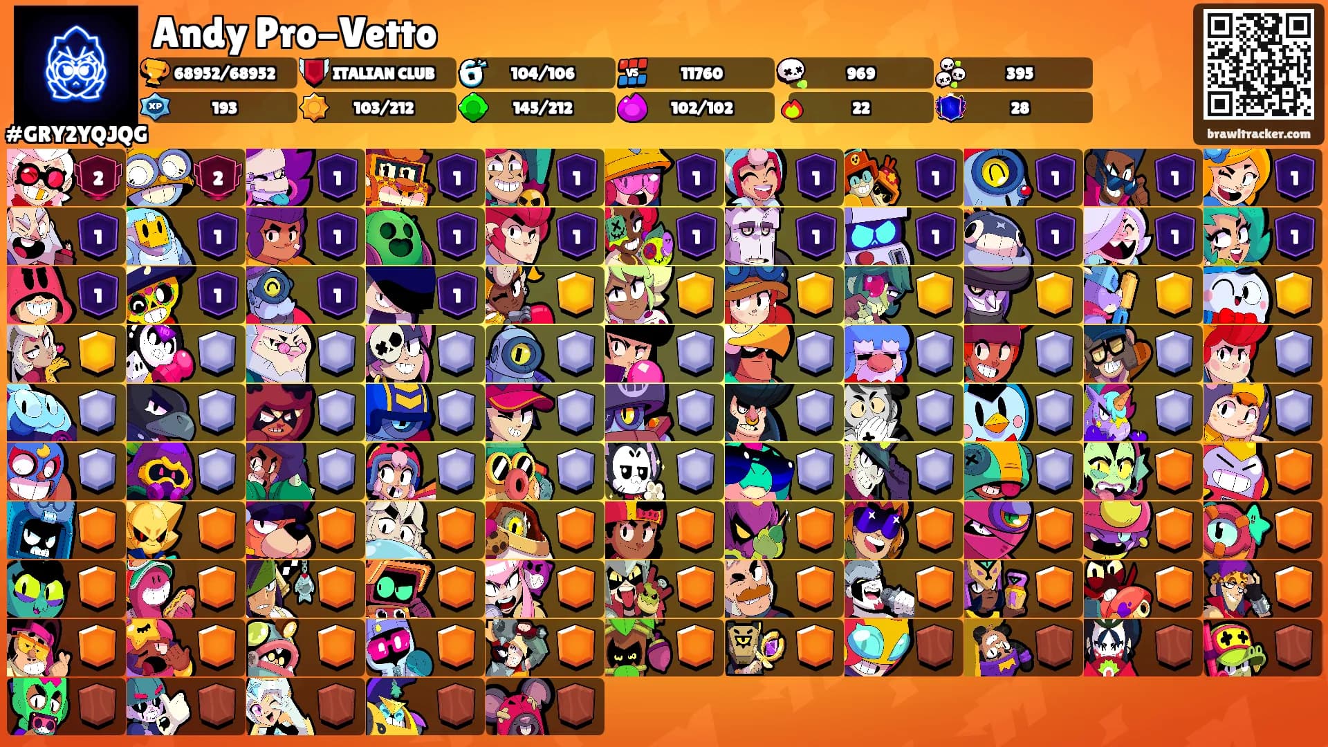 Andy Pro-Vetto's Ranks