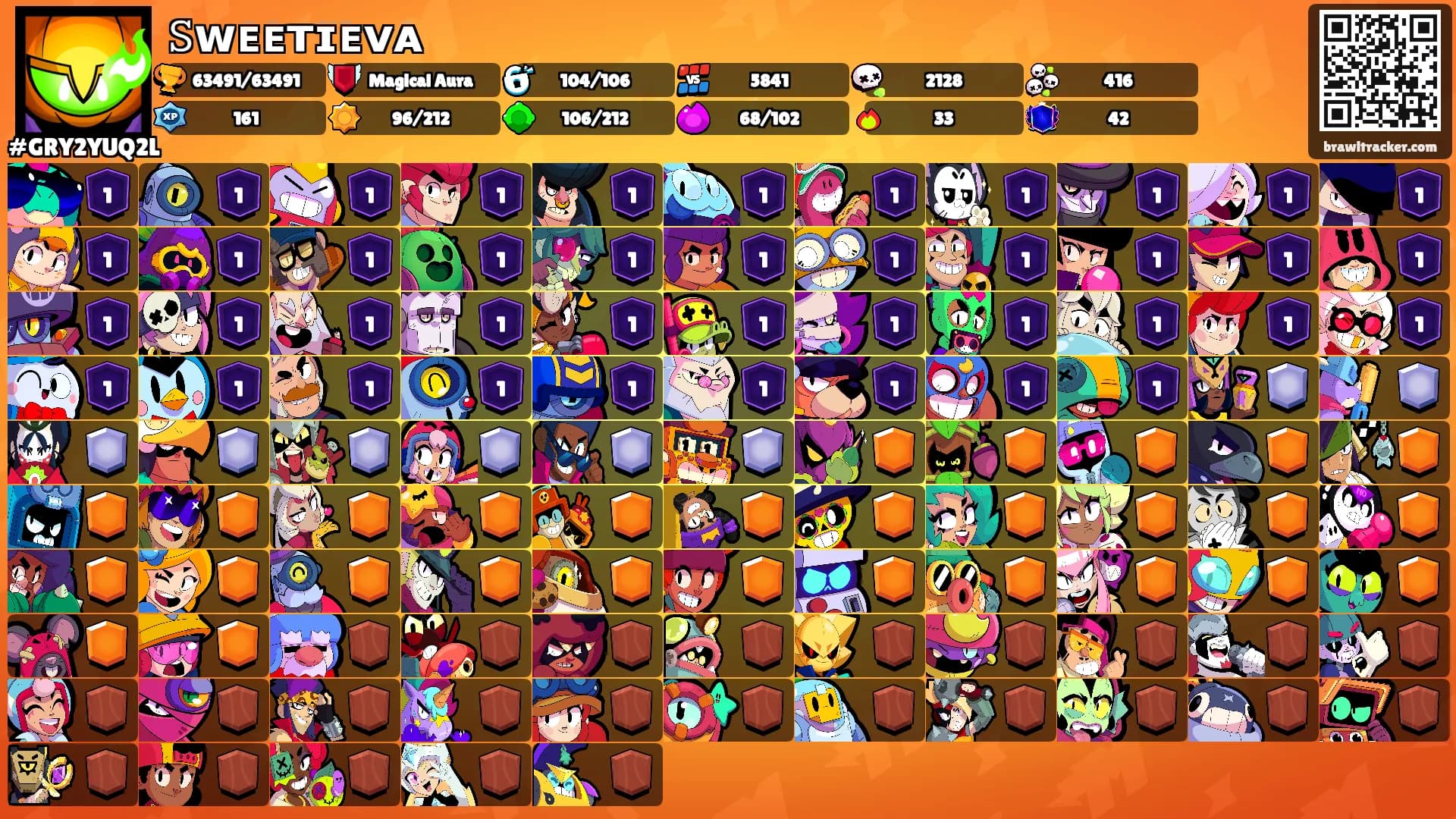 𝚂ᴡᴇᴇᴛɪᴇᴠᴀ's Ranks