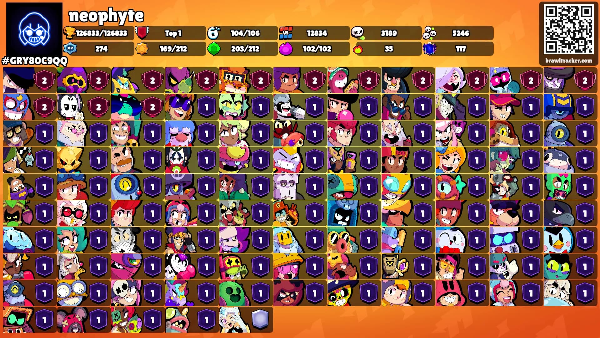 neophyte's Ranks