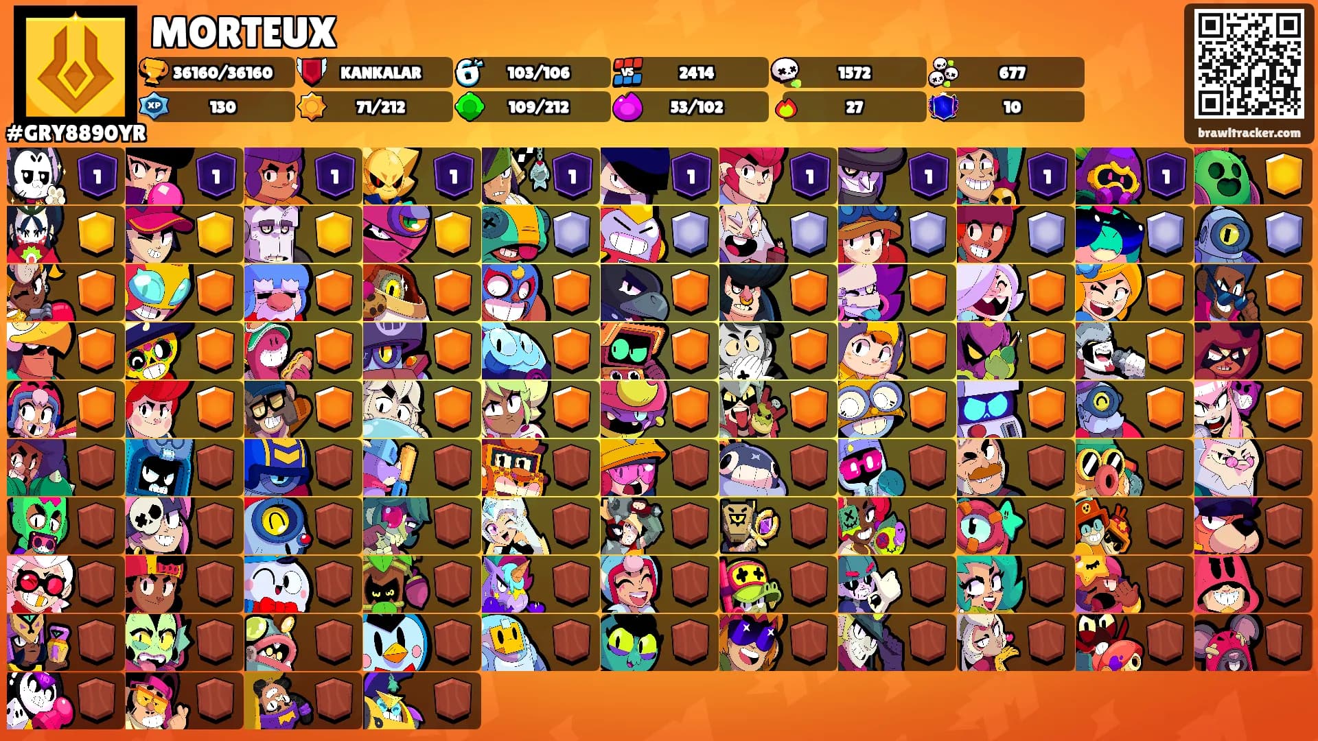 MORTEUX's Ranks