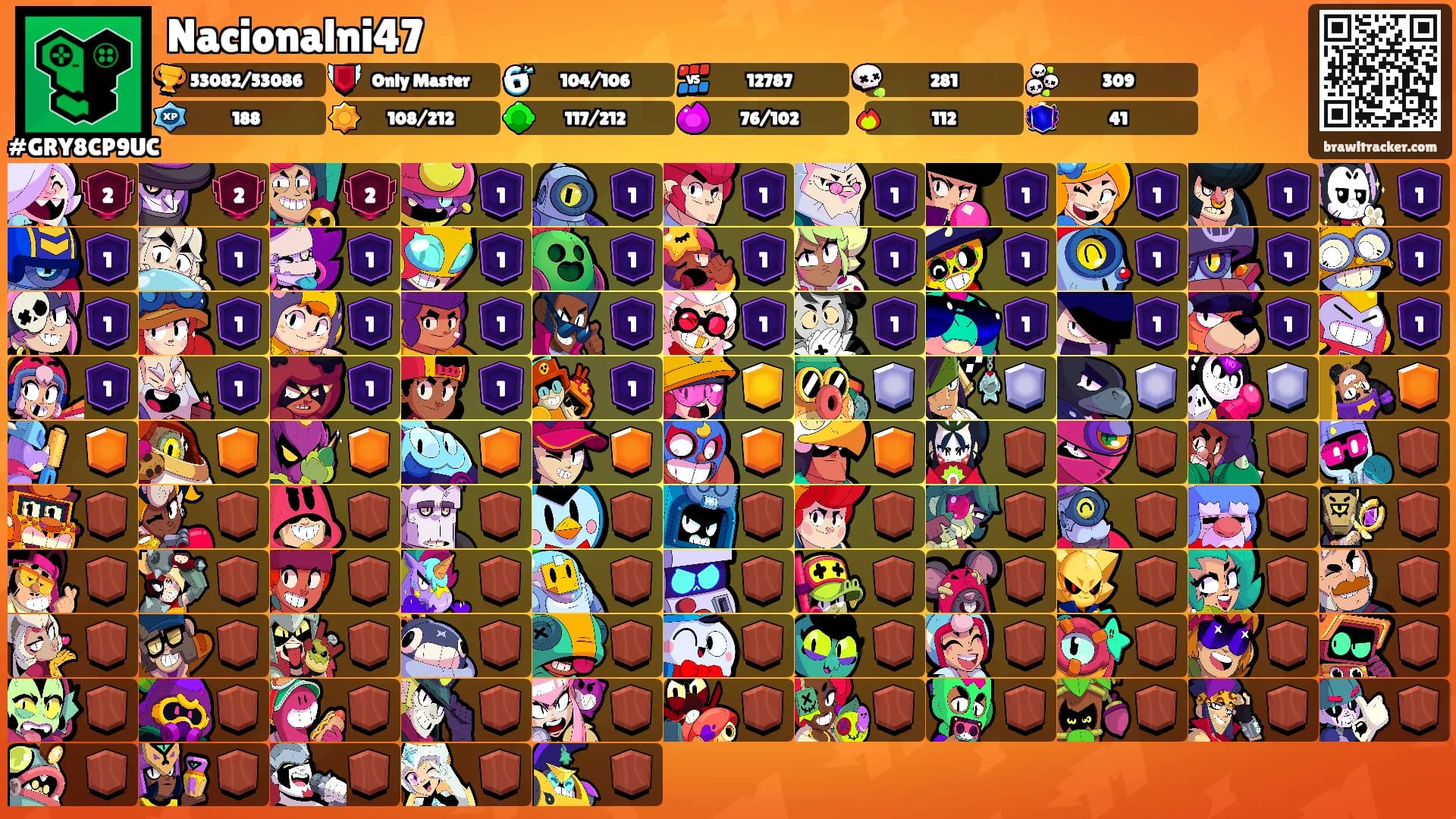 Nacionalni47's Ranks