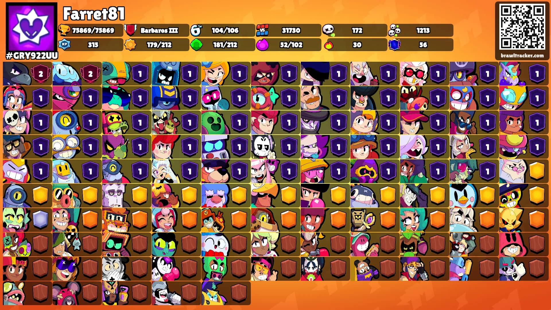 Farret81's Ranks
