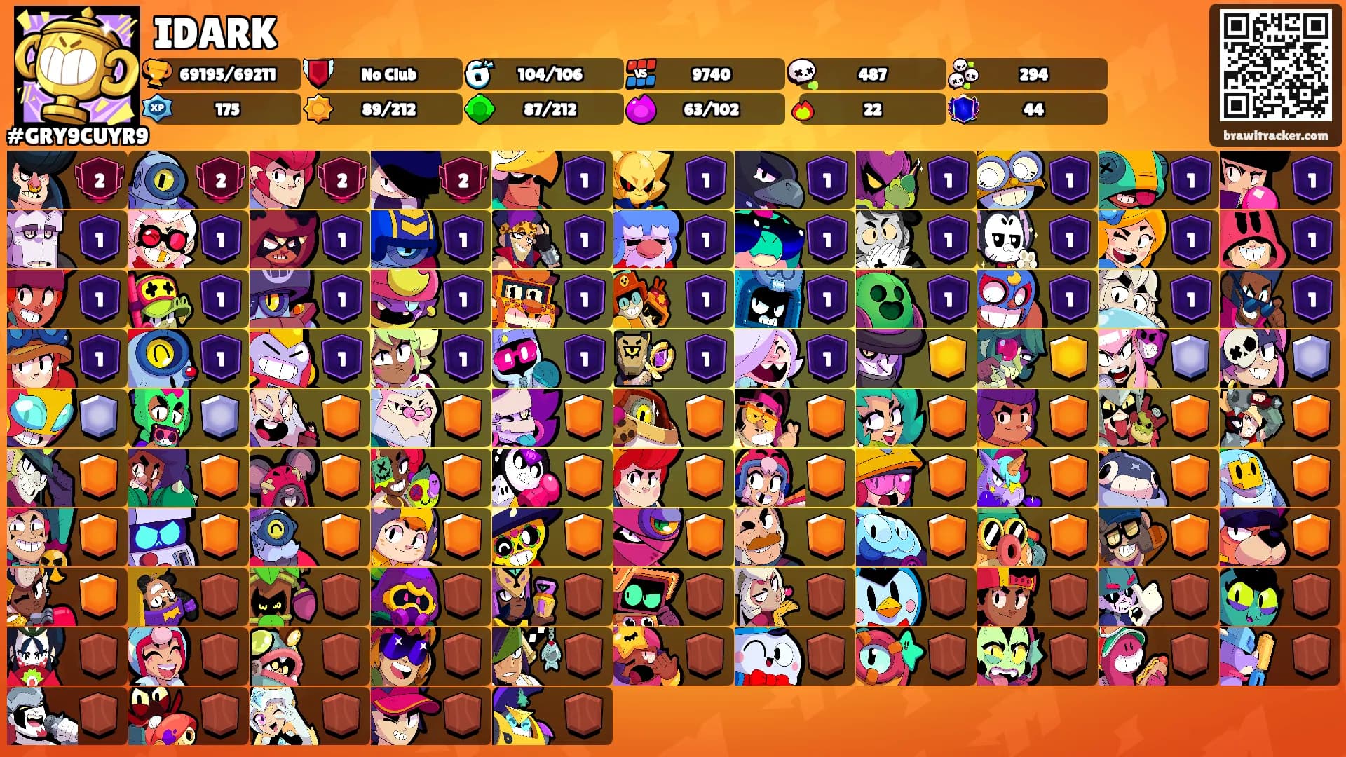 IDARK's Ranks