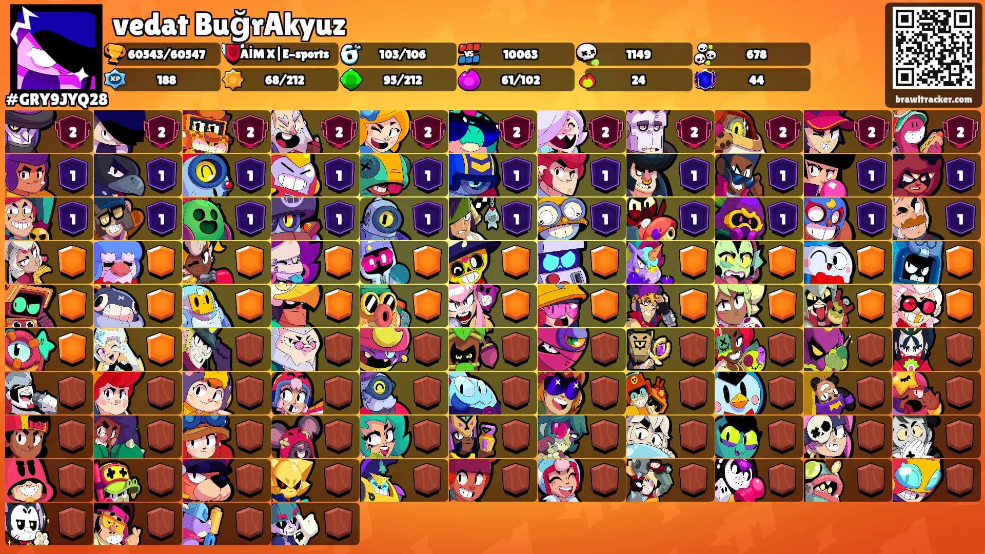 vedat BuğrAkyuz's Ranks