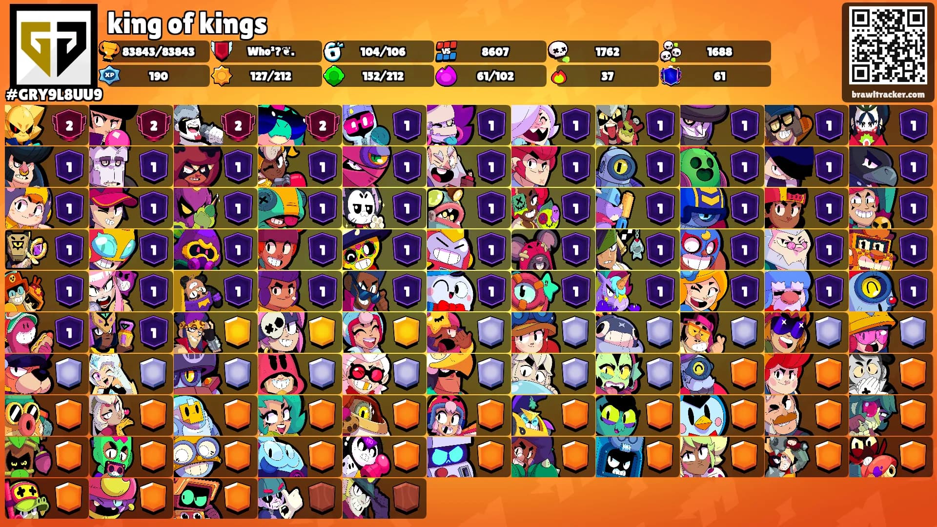 king of kings's Ranks