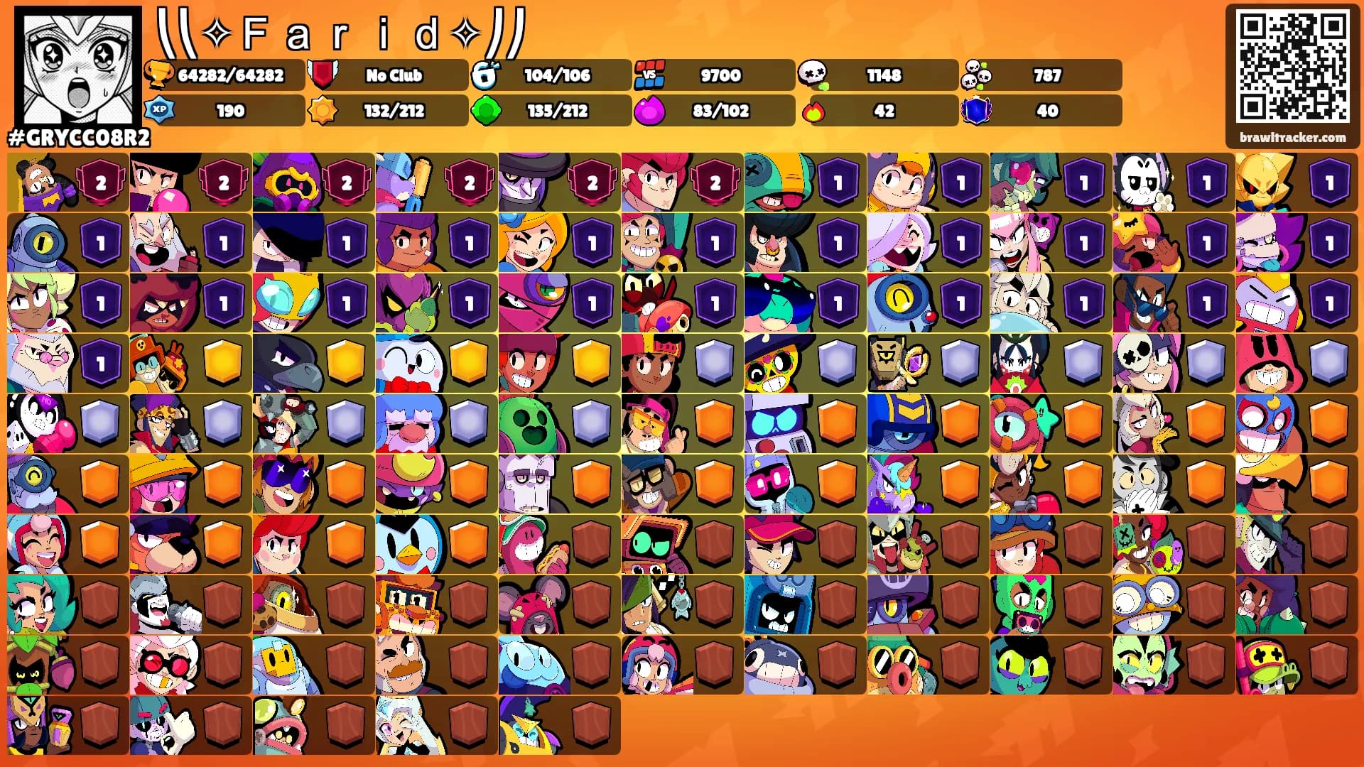 ⎝⎝✧Ｆａｒｉｄ✧⎠⎠'s Ranks