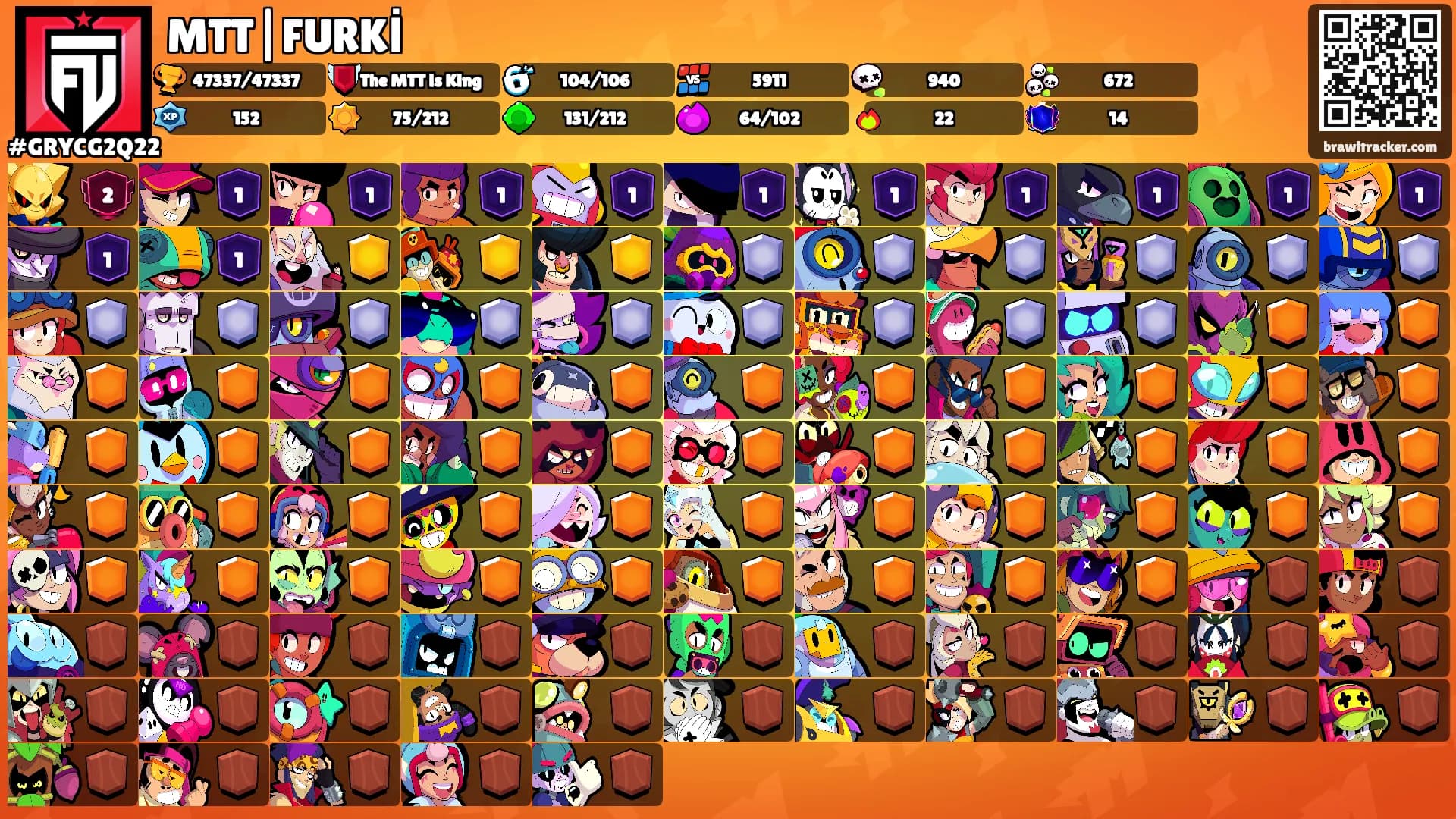 MTT|FURKİ's Ranks