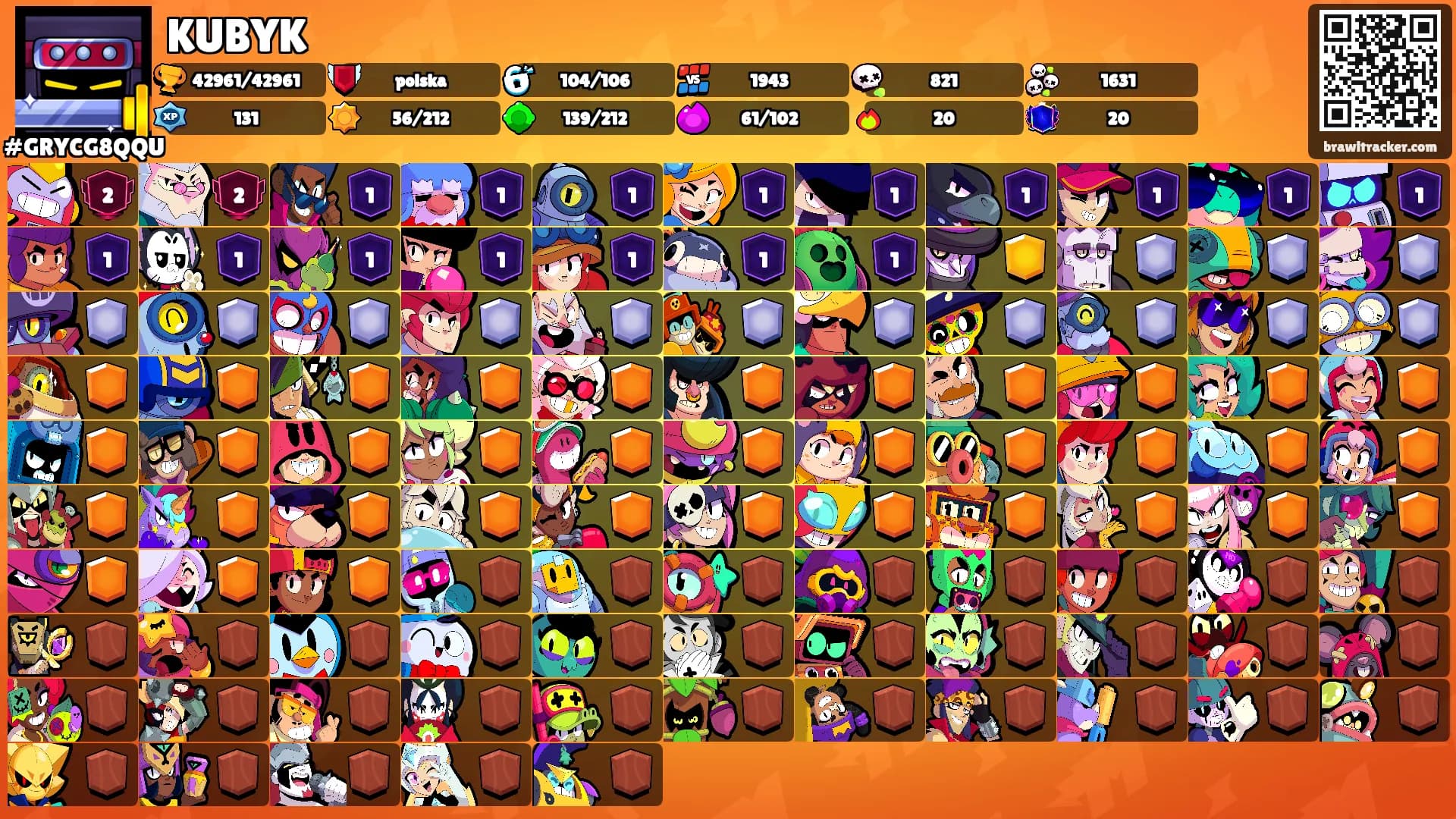 KUBYK's Ranks