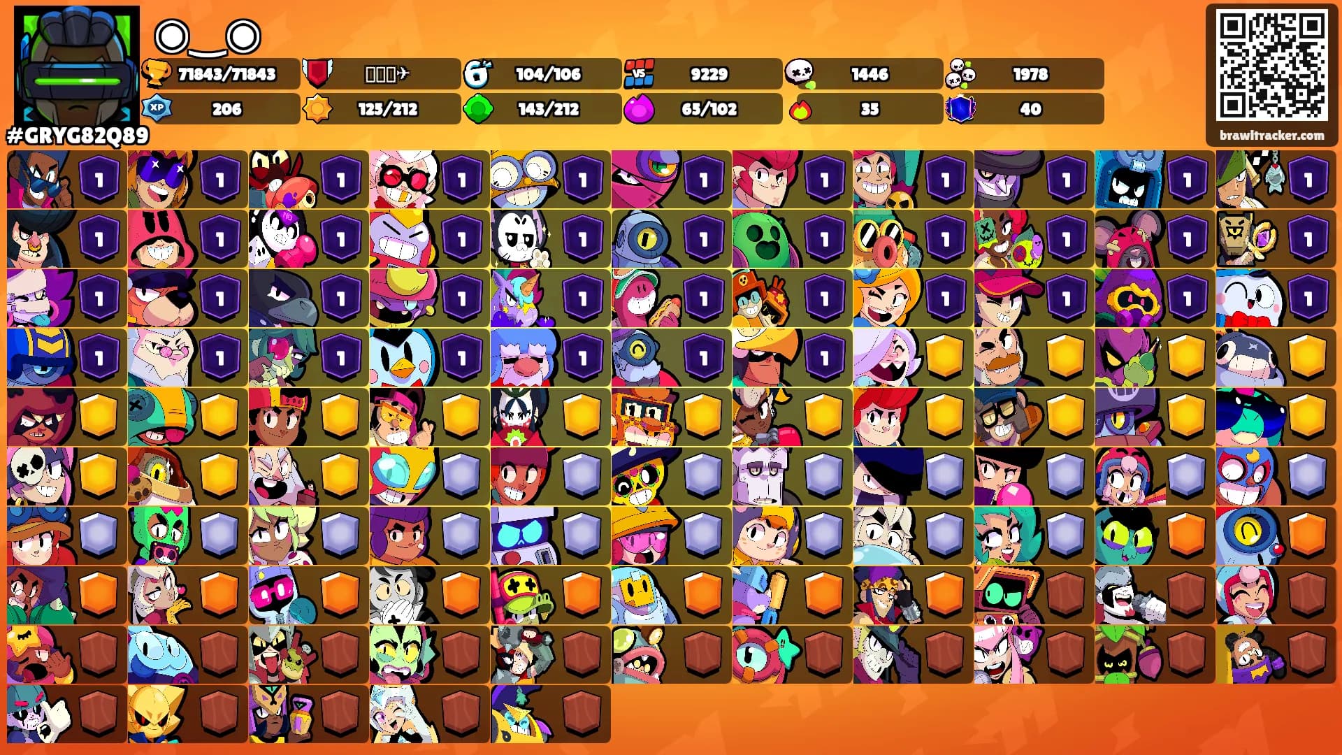 ◉‿◉'s Ranks