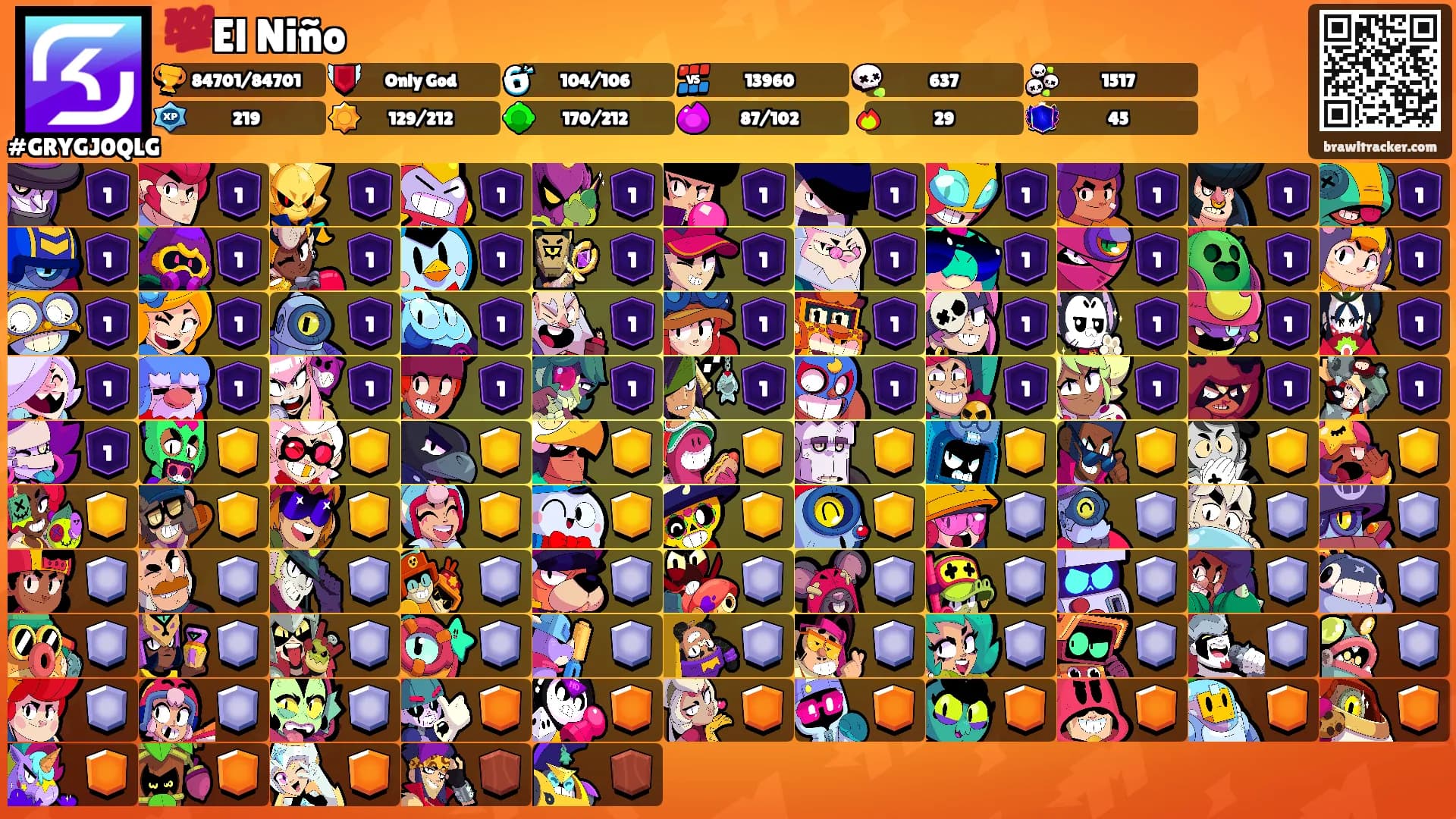 💯El Niño's Ranks