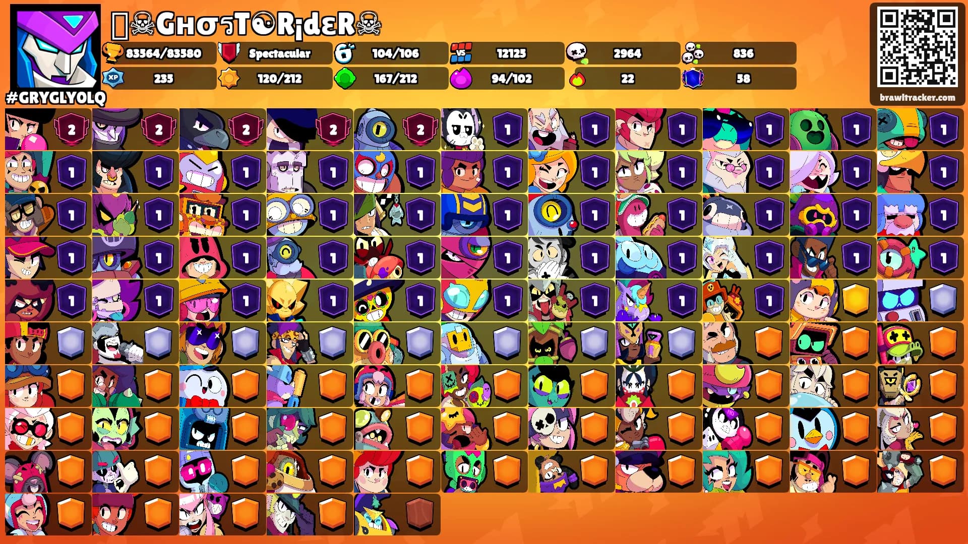 ꧁☠GнσรT☯R¡dεR☠꧂'s Ranks