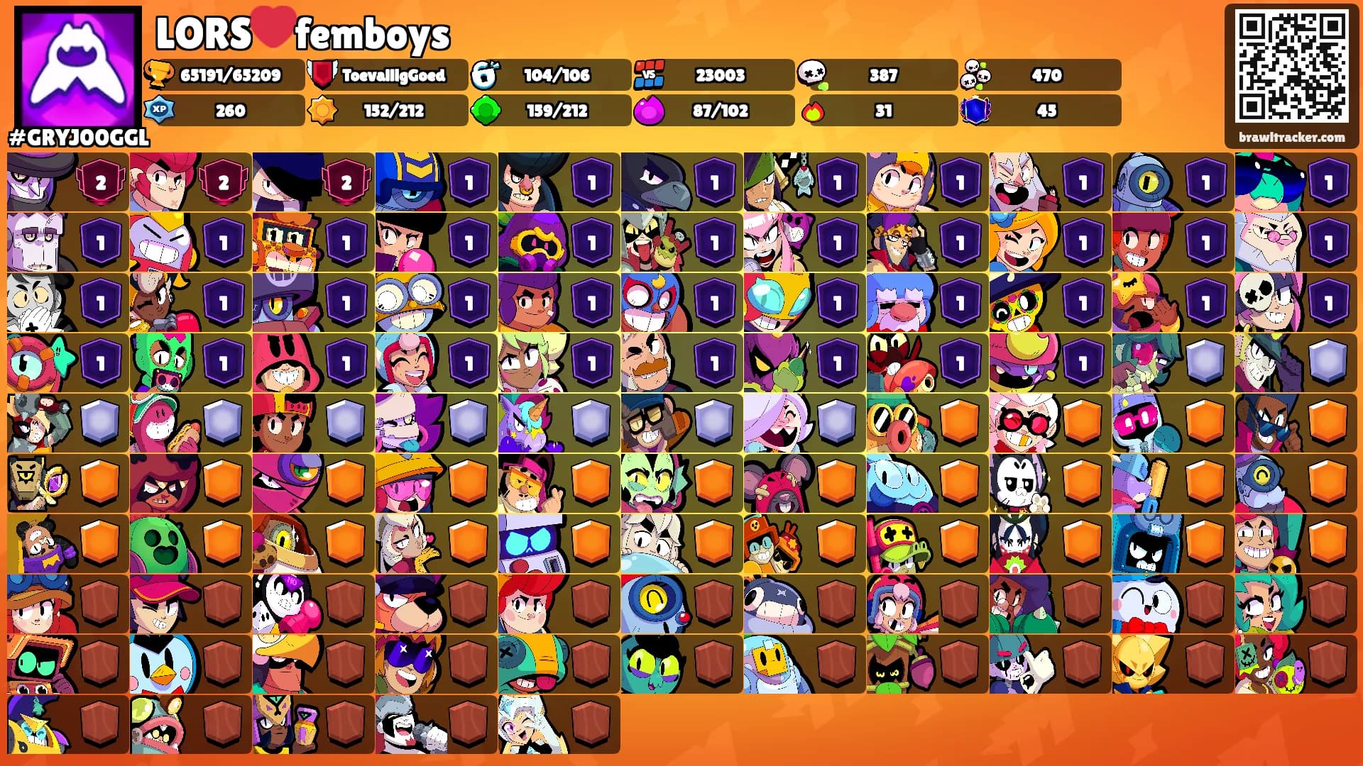 LORS❤️femboys's Ranks