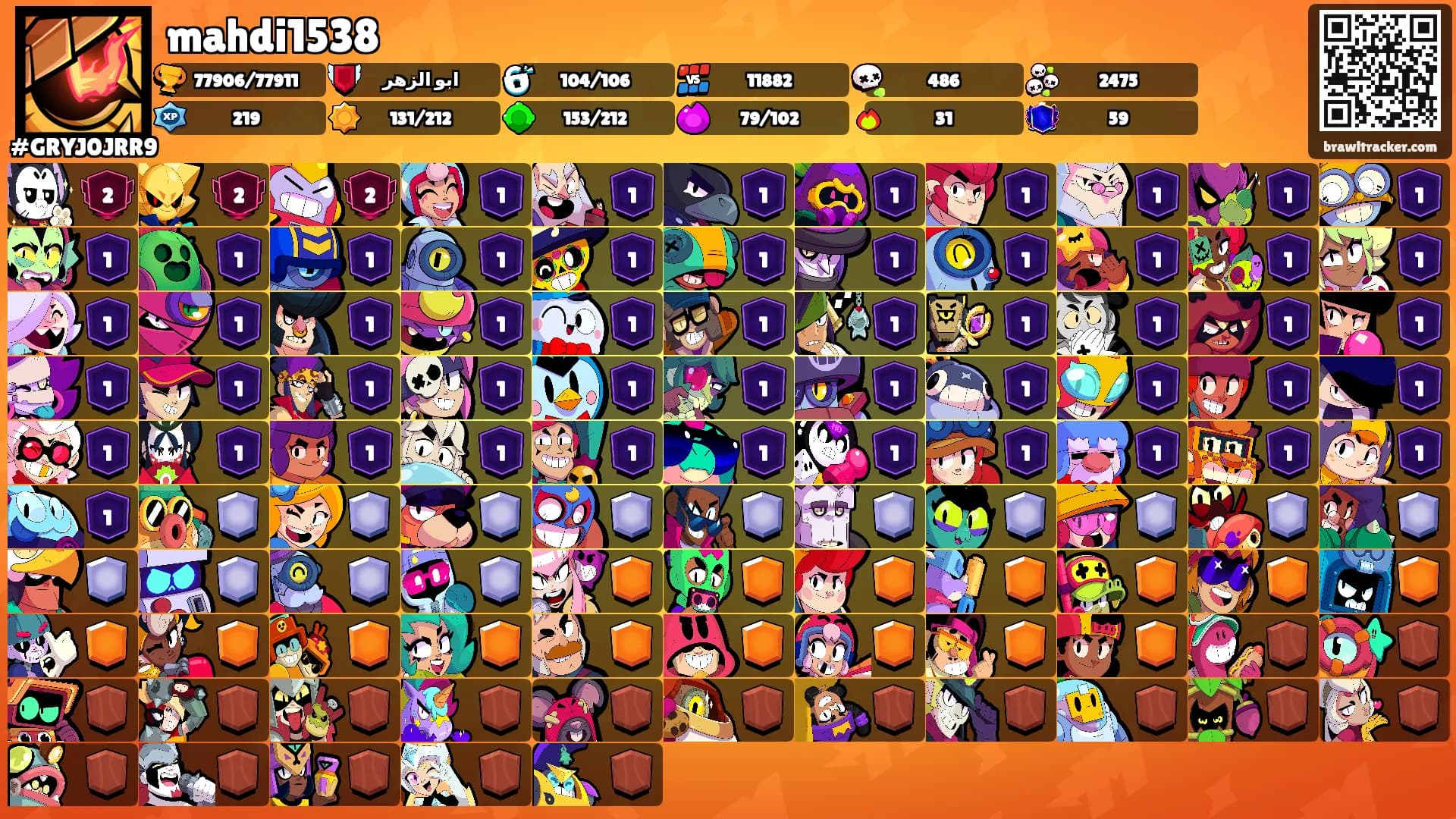 mahdi1538's Ranks