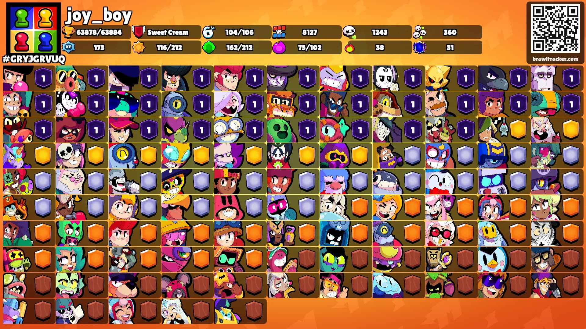 joy_boy's Ranks