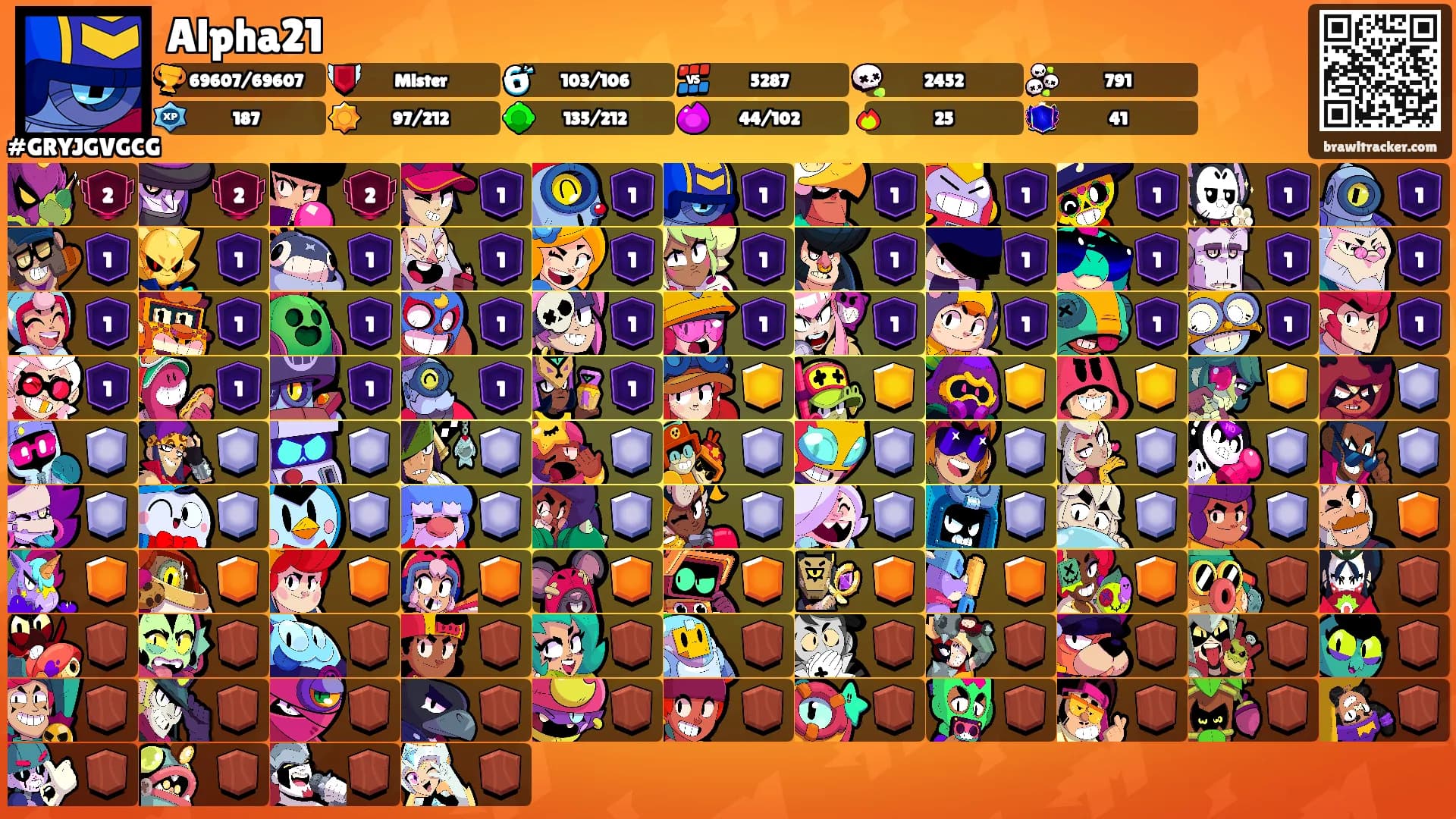 Alpha21's Ranks