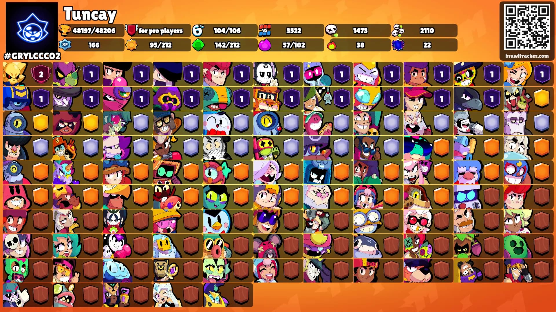 Tuncay's Ranks