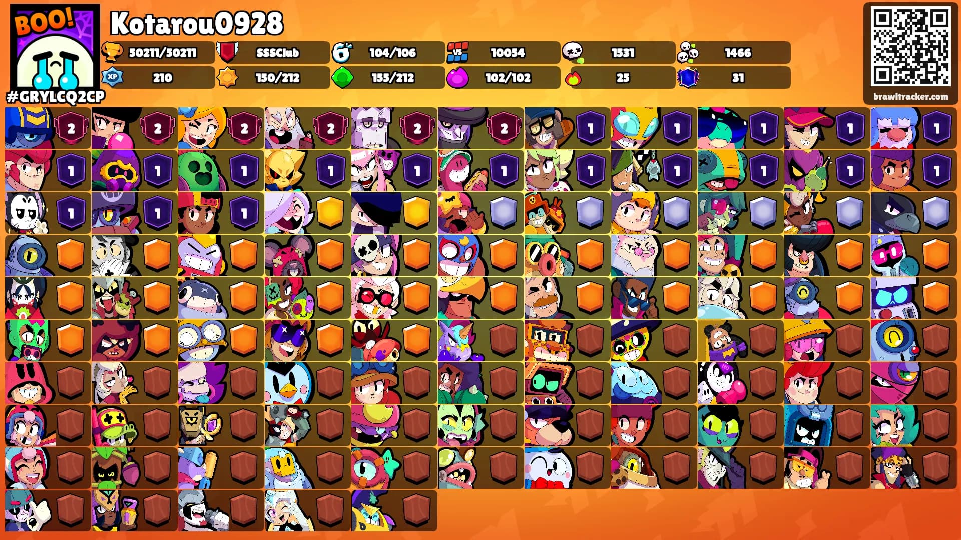 Kotarou0928's Ranks