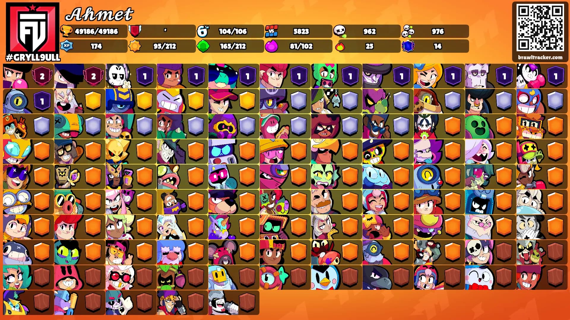 𝓐𝓱𝓶𝓮𝓽's Ranks