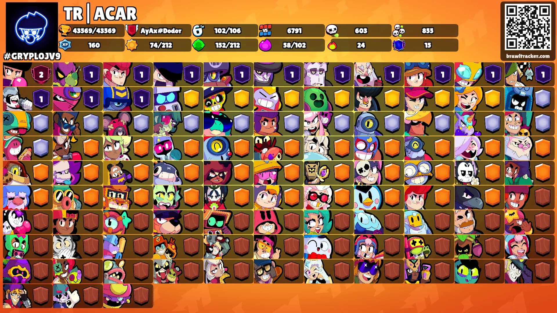 TR|ACAR's Ranks