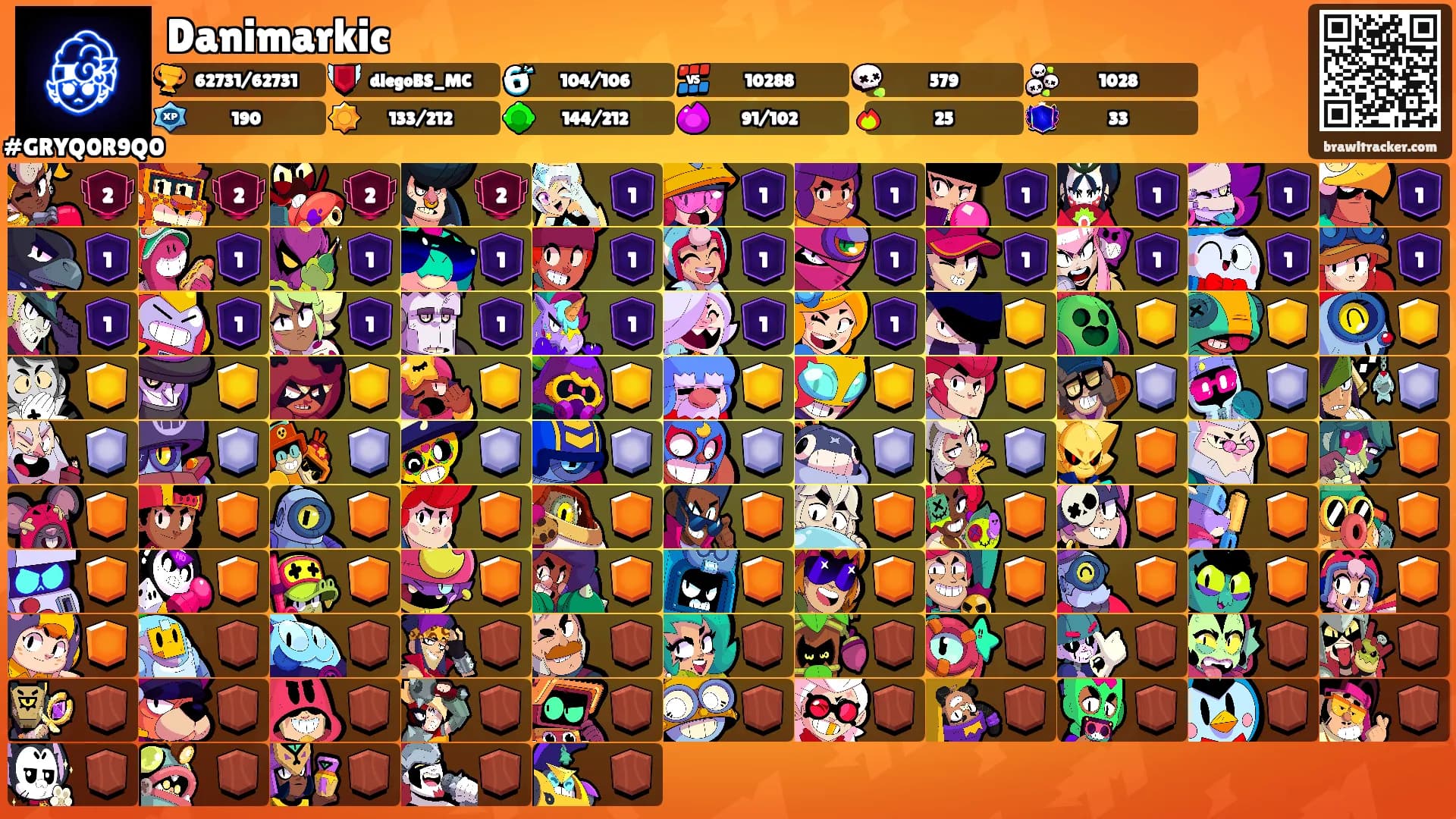 Danimarkic's Ranks