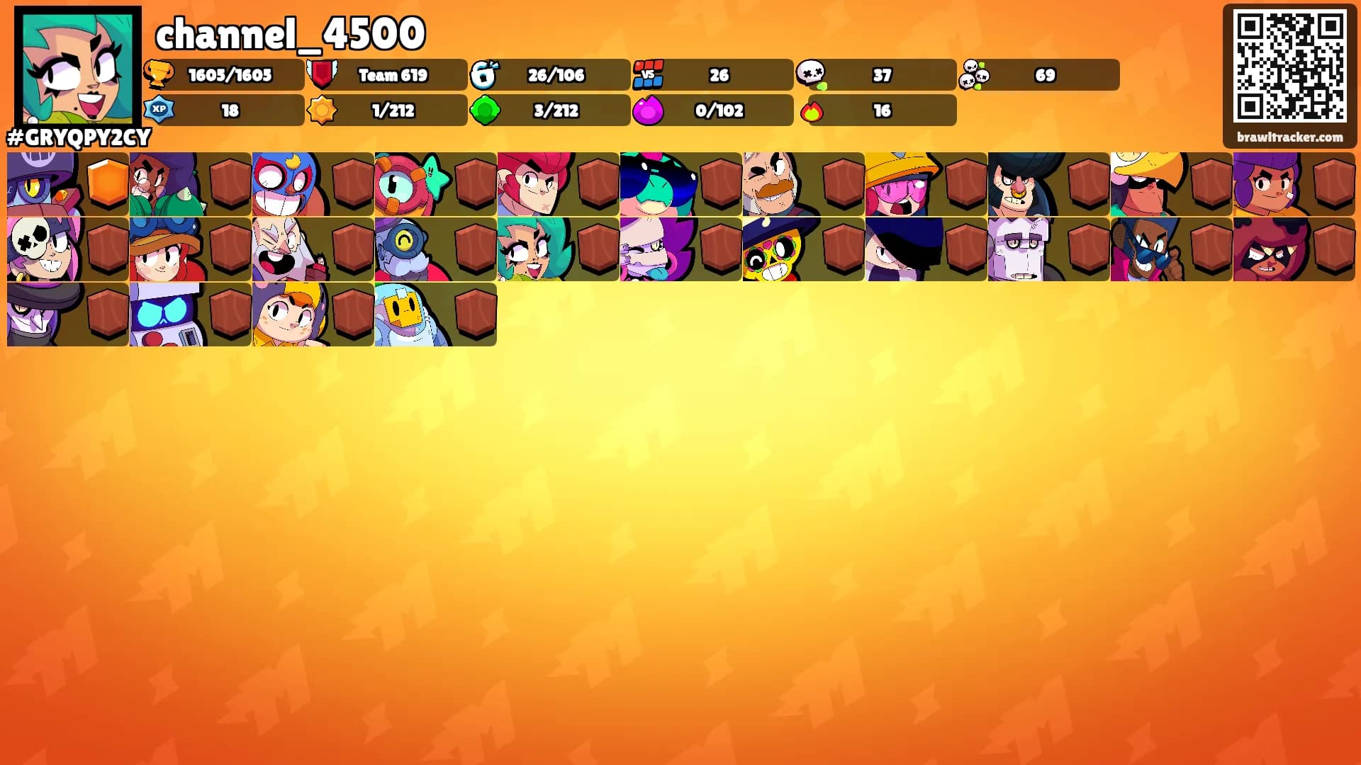 channel_4500's Ranks