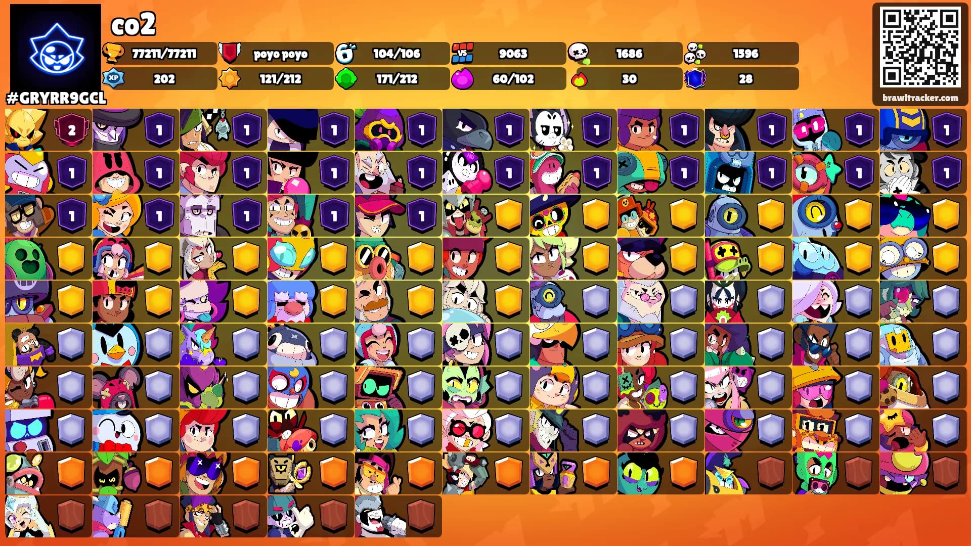co2's Ranks