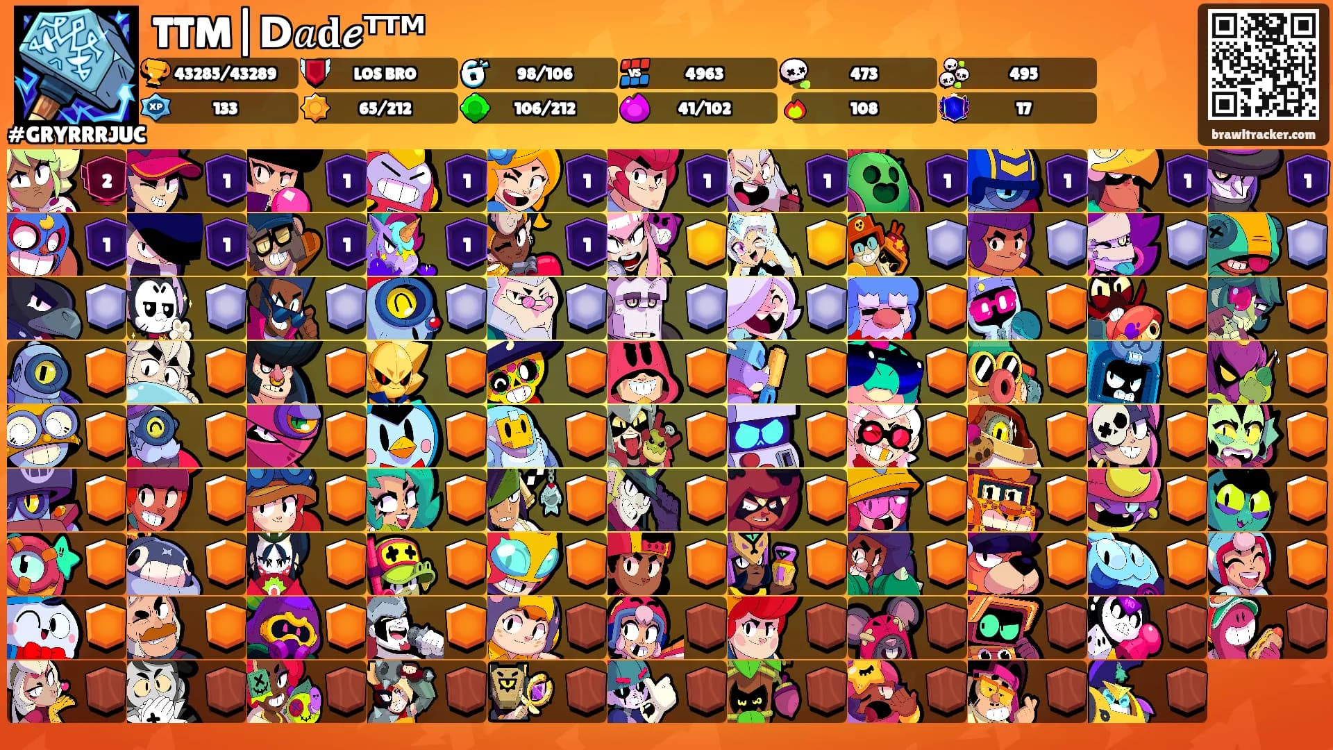 TTM|𝗗𝑎𝐝𝓮ᵀᵀᴹ's Ranks