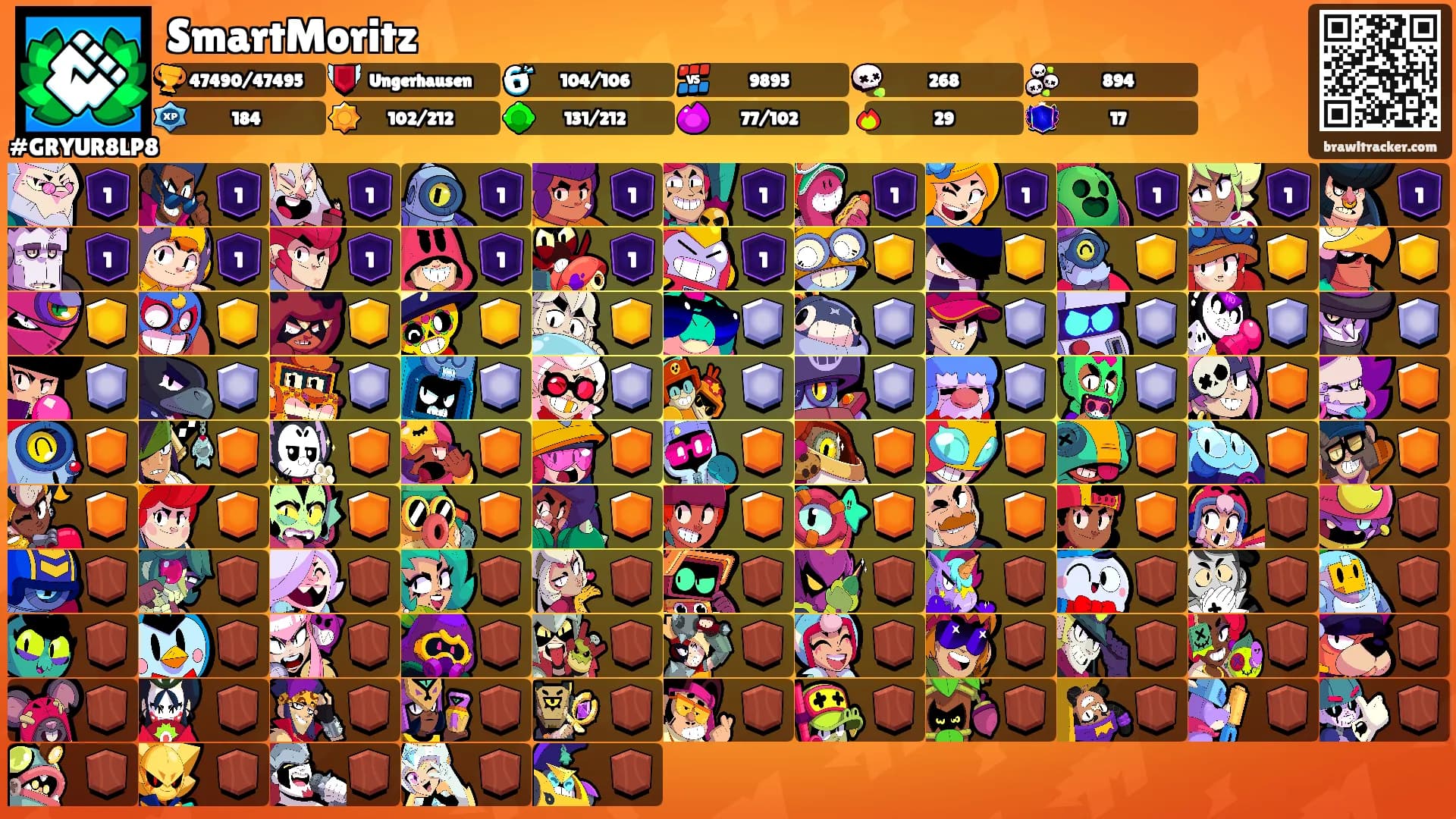 SmartMoritz's Ranks