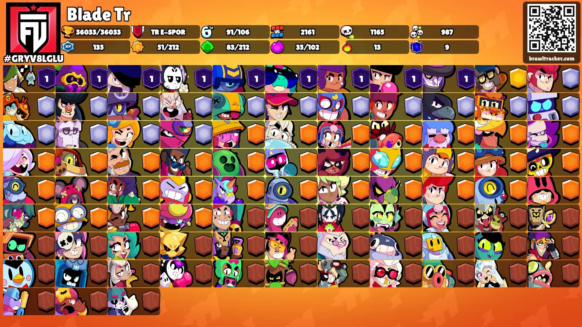 Blade Tr's Ranks