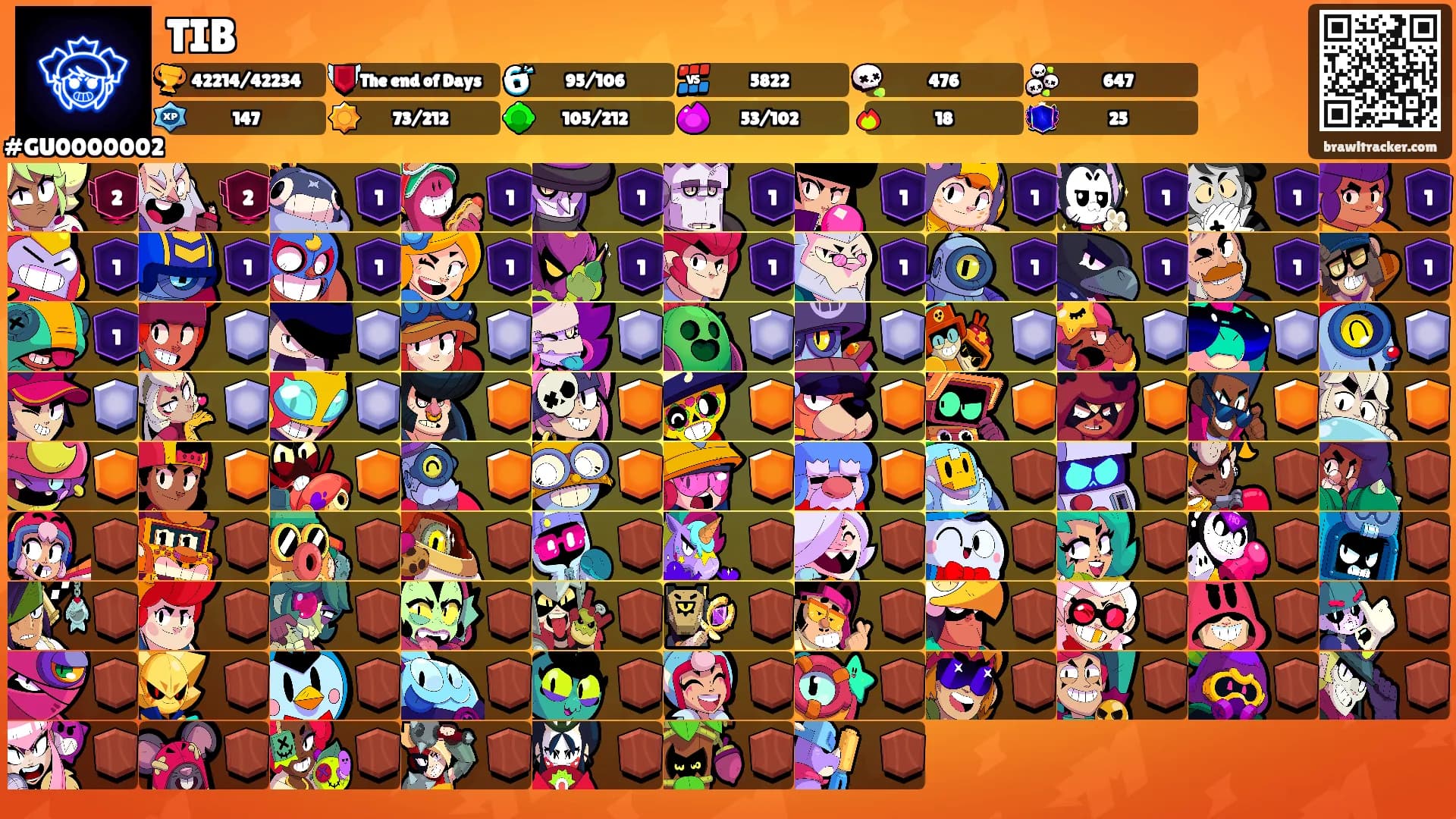 TIB's Ranks