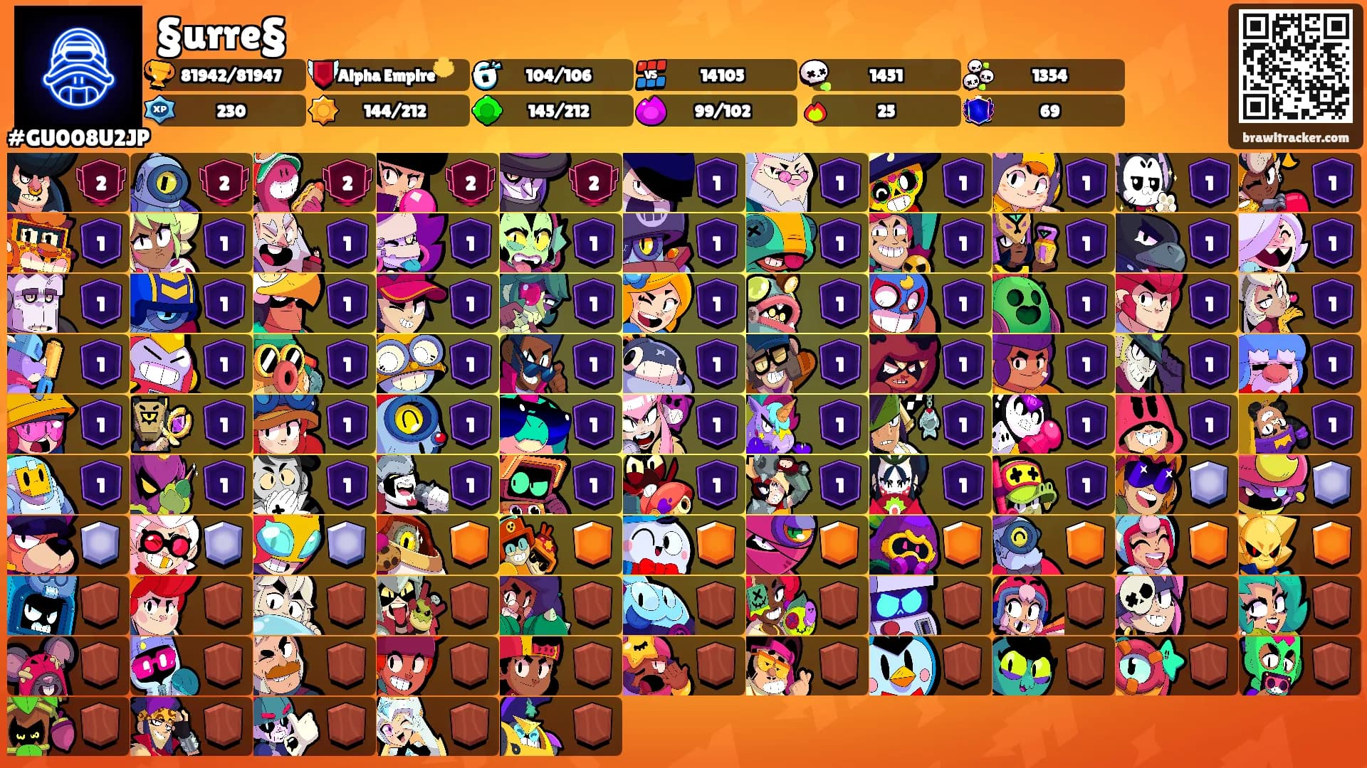 §urre§'s Ranks