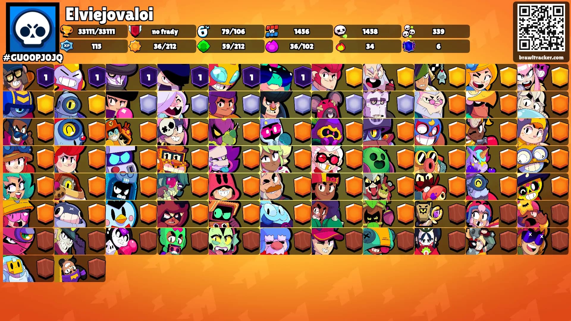 Elviejovaloi's Ranks