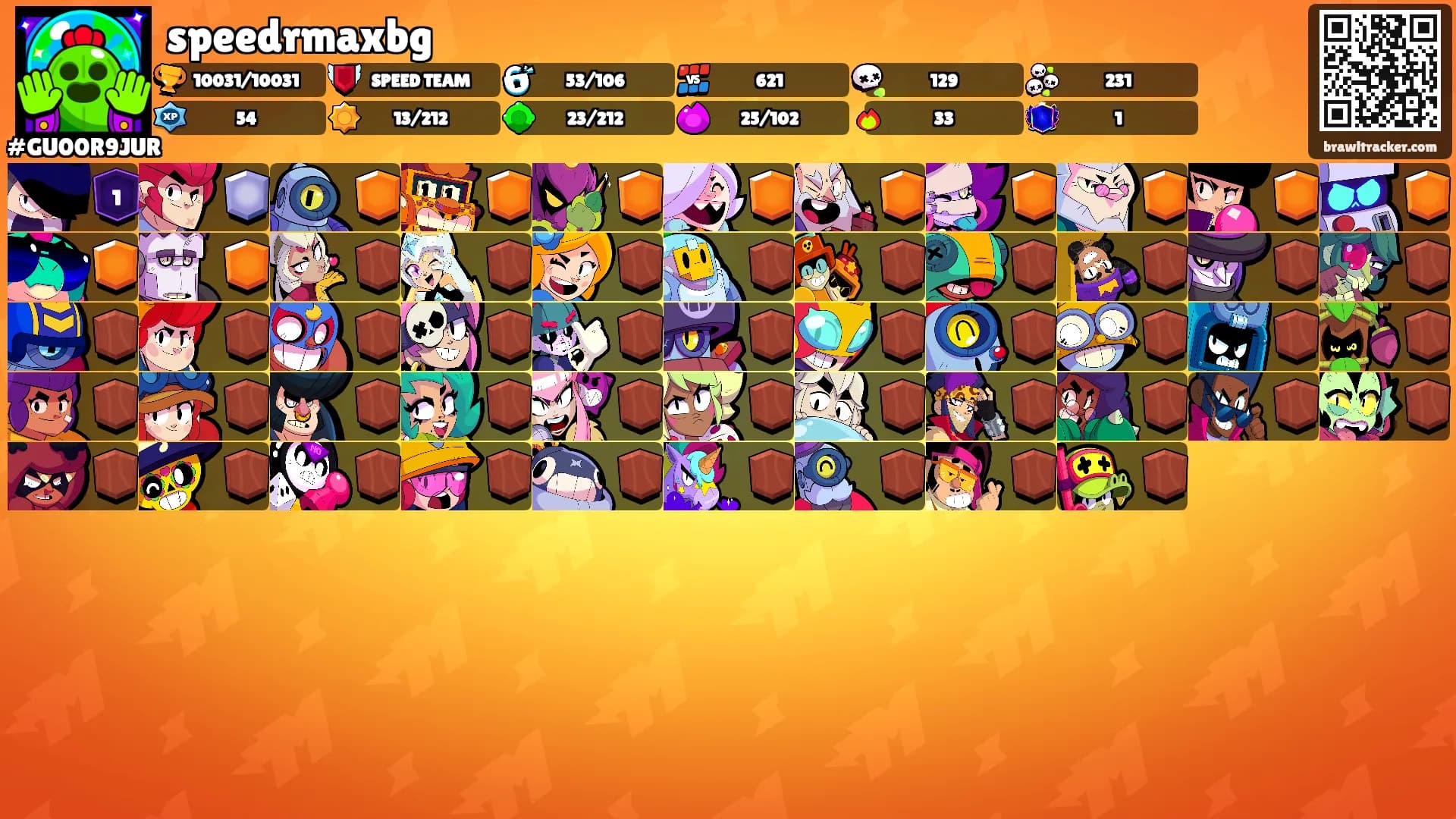 speedrmaxbg's Ranks