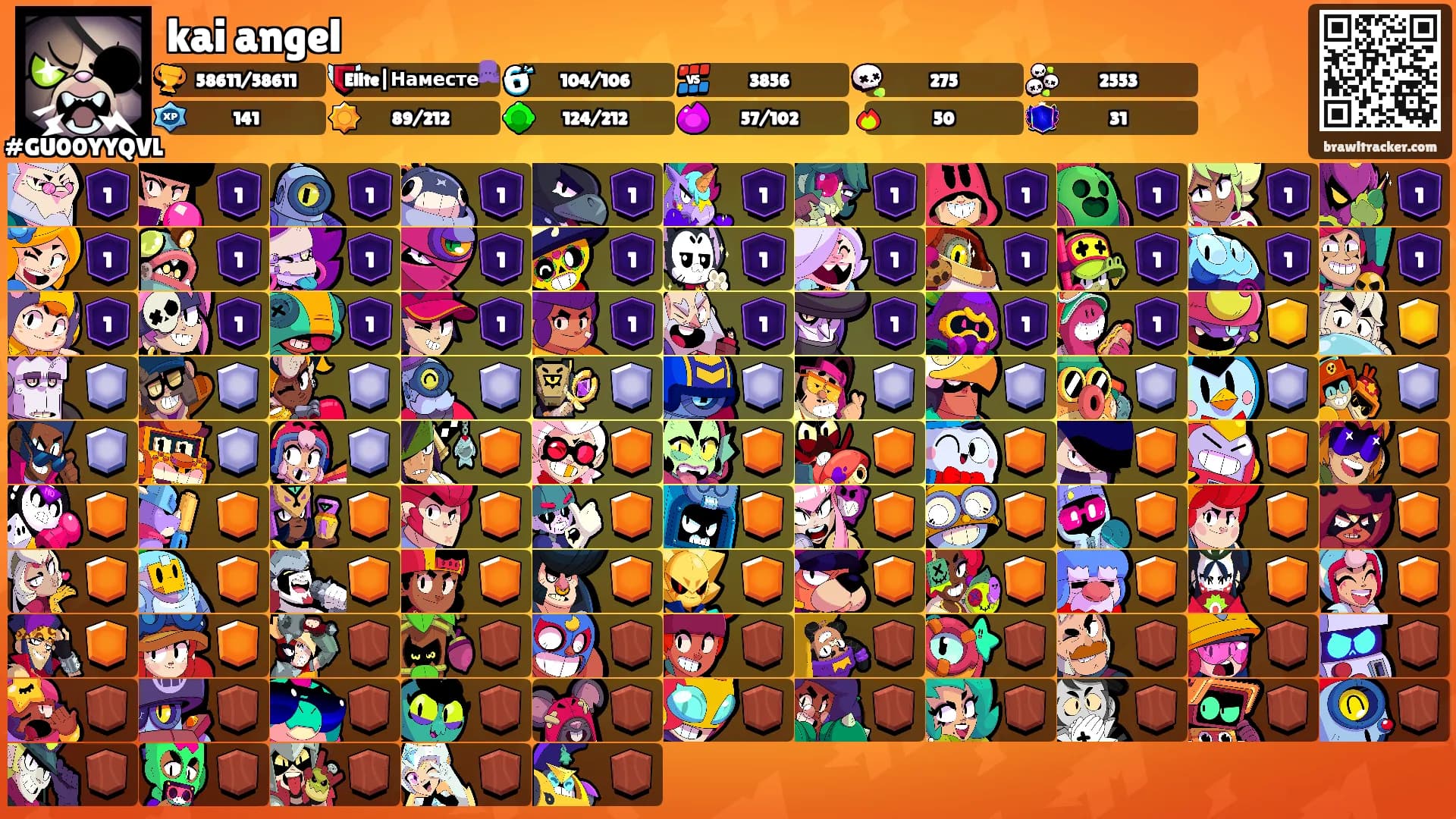 kai angel's Ranks