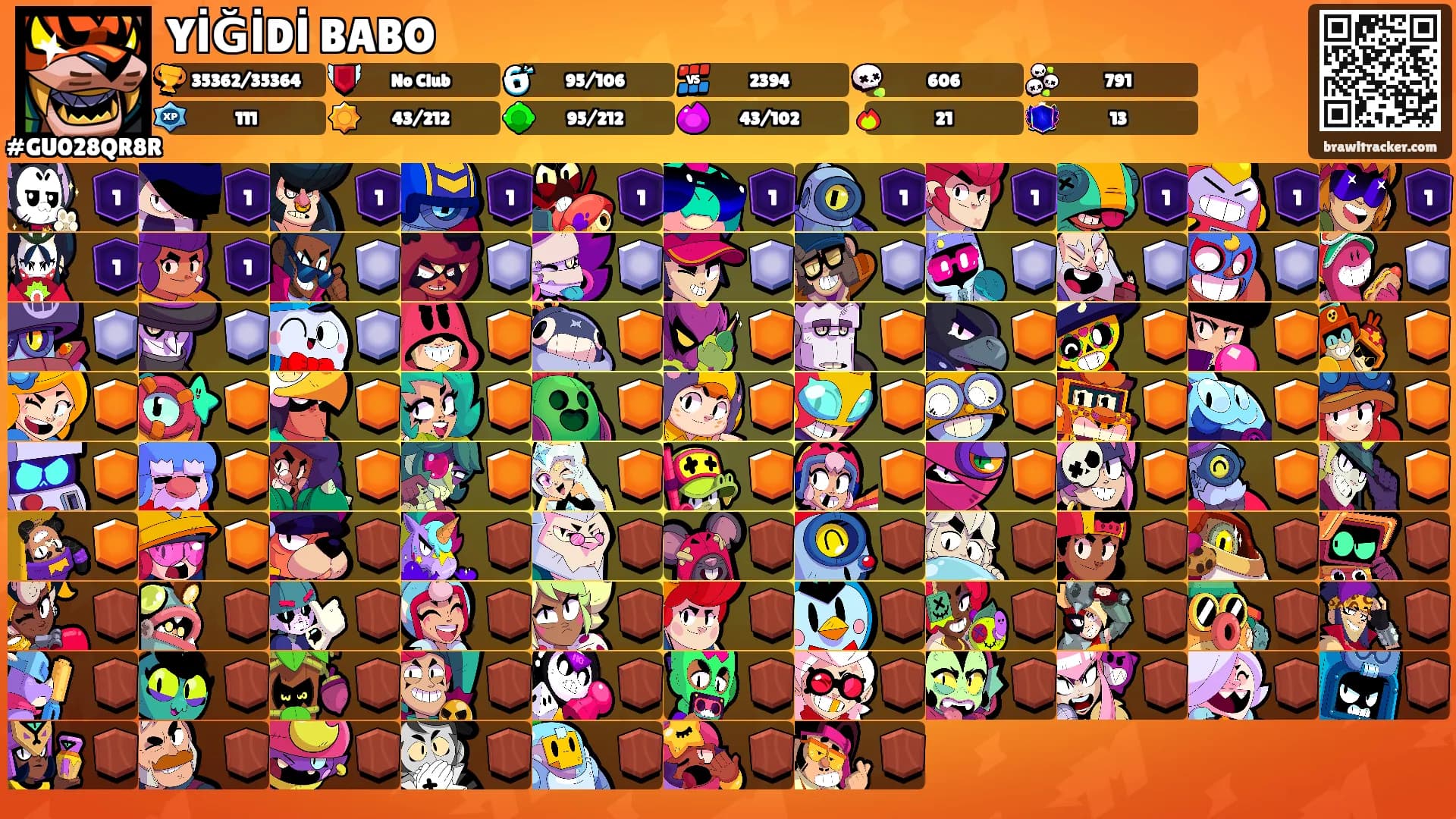 YİĞİDİ BABO's Ranks