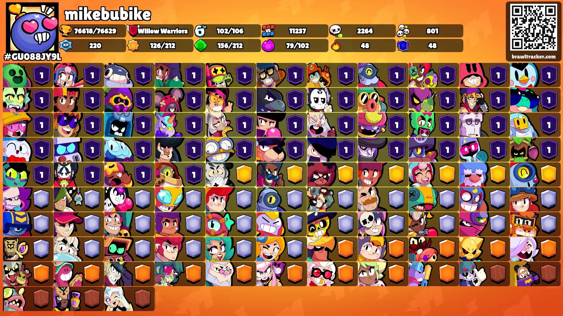 mikebubike's Ranks