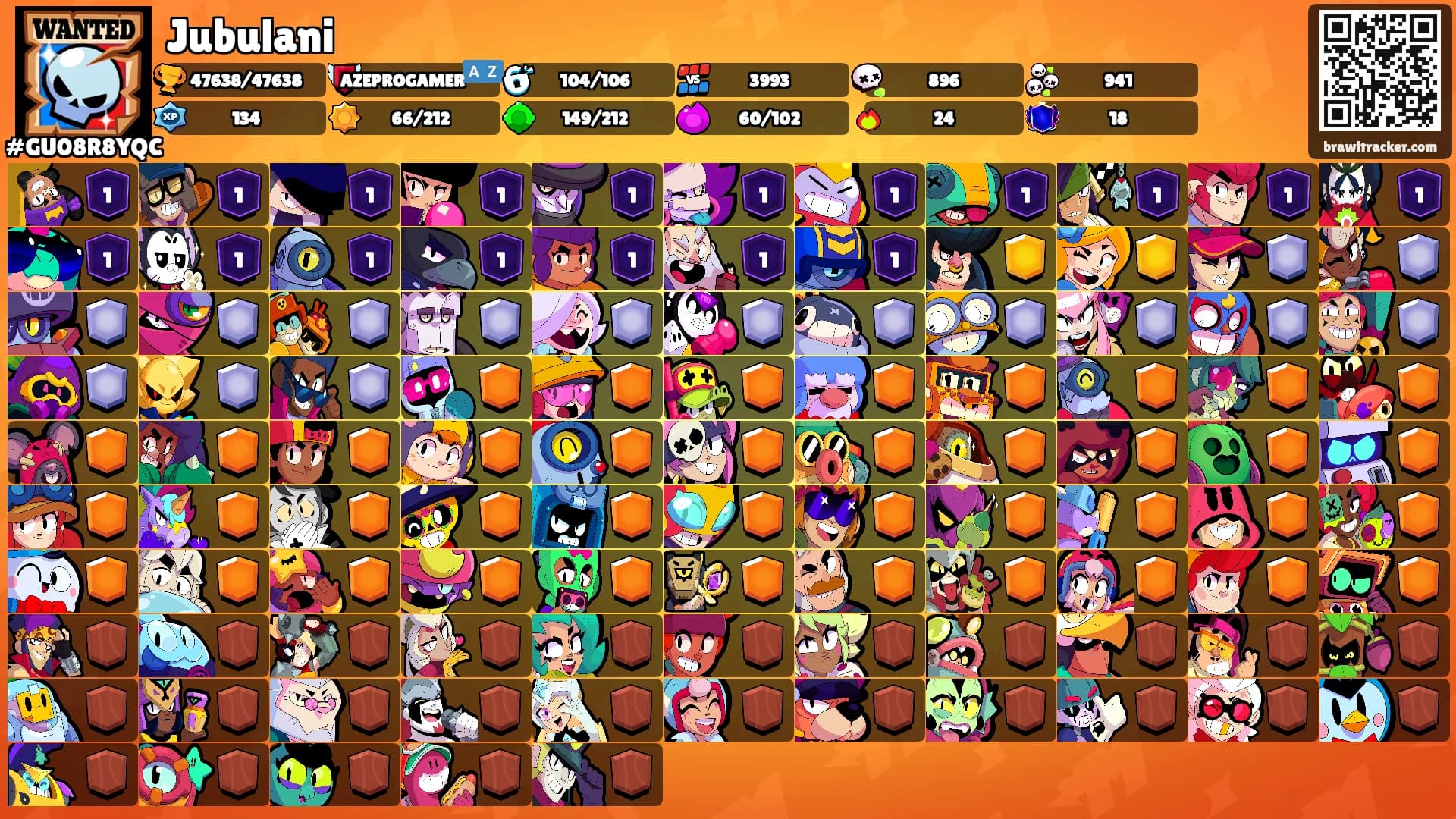 Jubulani's Ranks