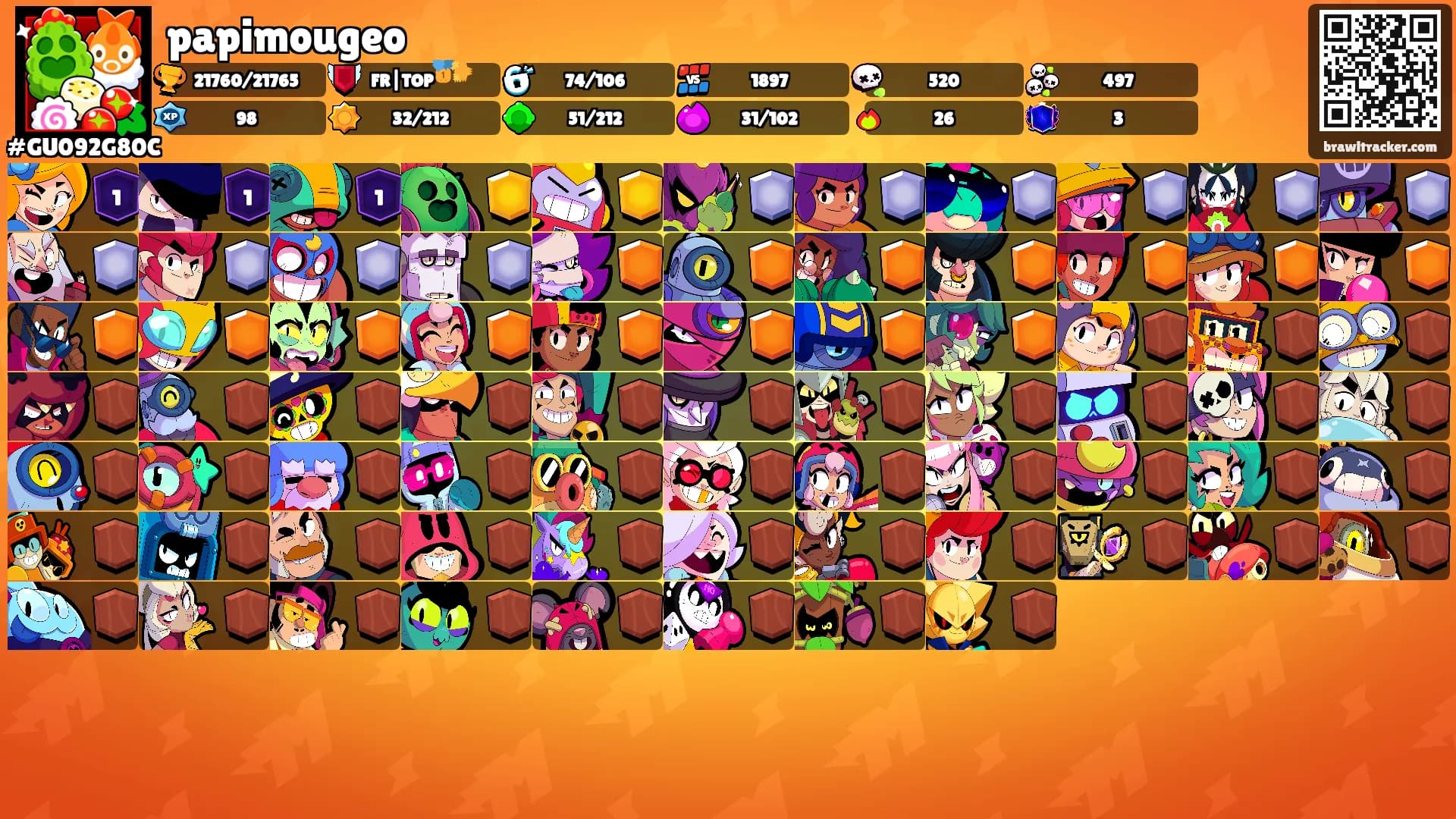 papimougeo's Ranks