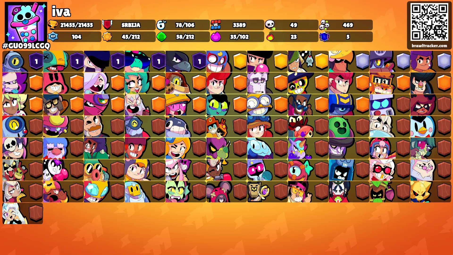 iva's Ranks