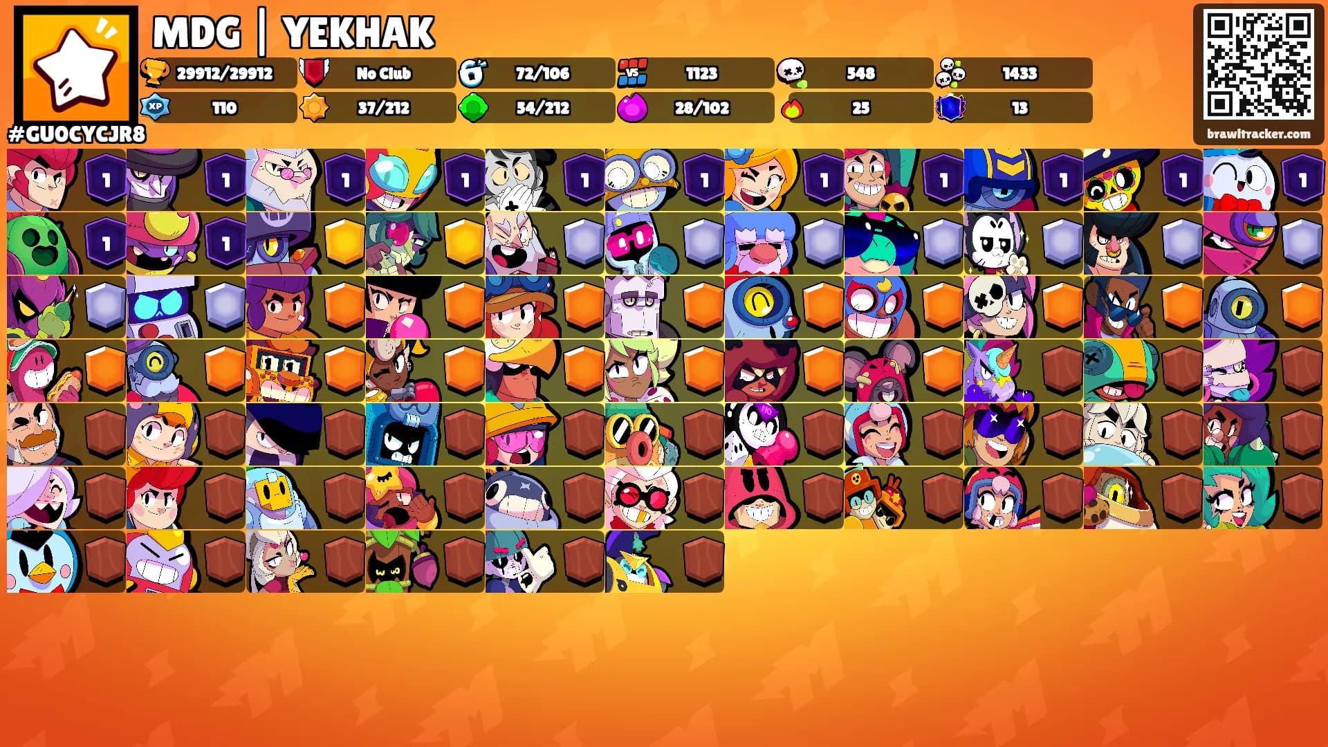 MDG | YEKHAK's Ranks