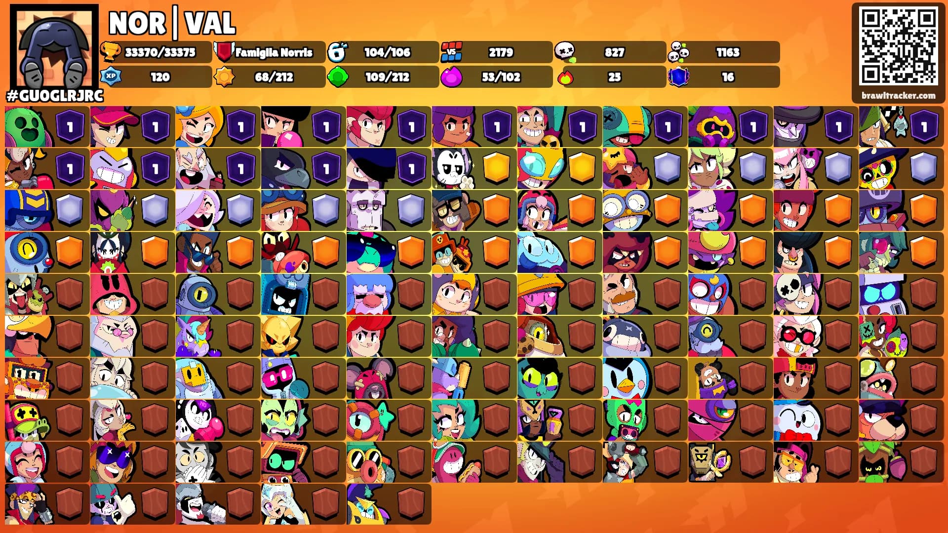 NOR|VAL's Ranks