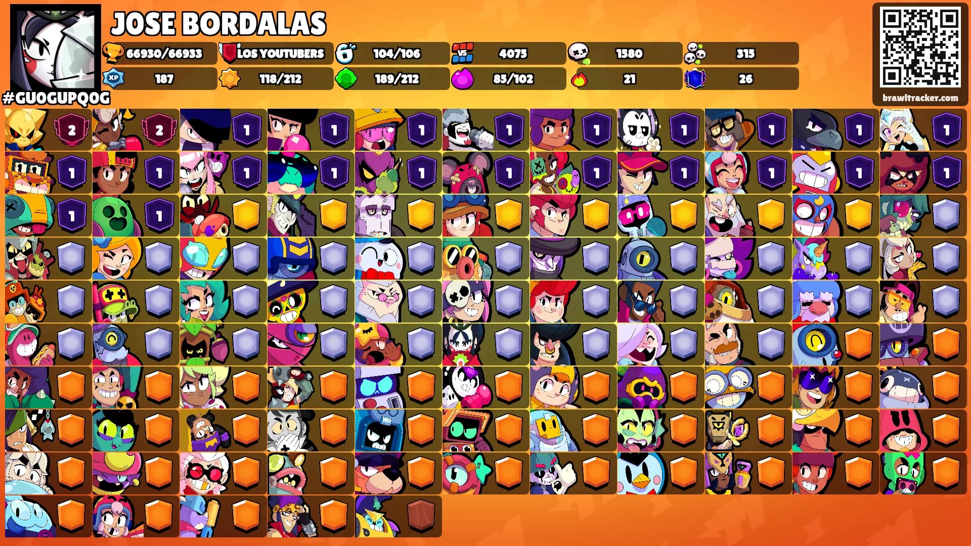 J0SE BORDALAS's Ranks