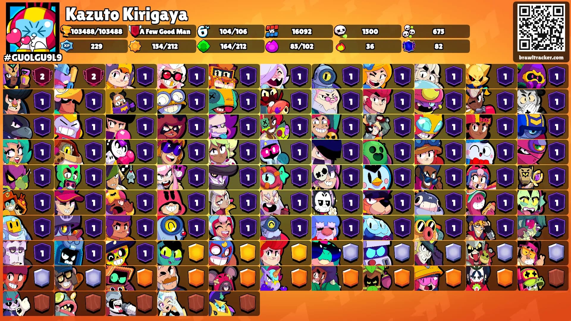 Kazuto Kirigaya's Ranks