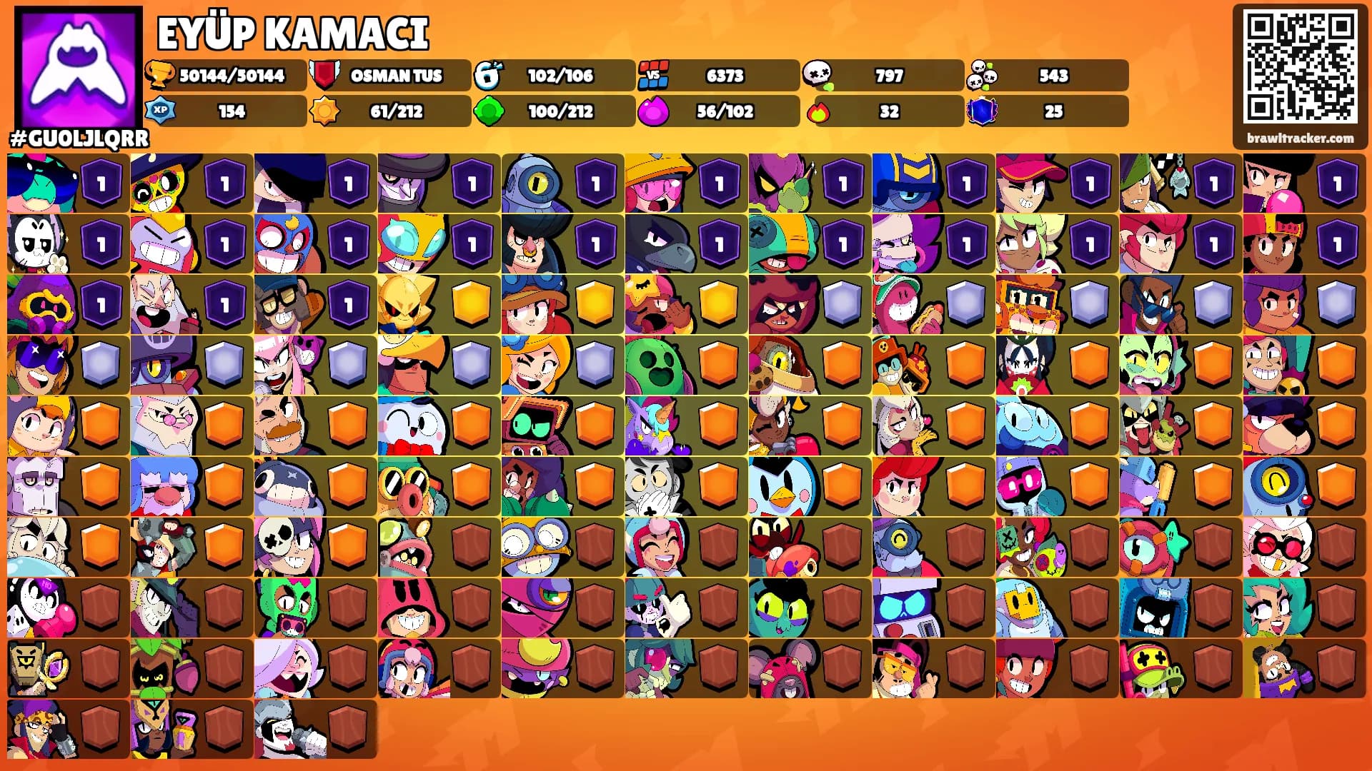 EYÜP KAMACI's Ranks