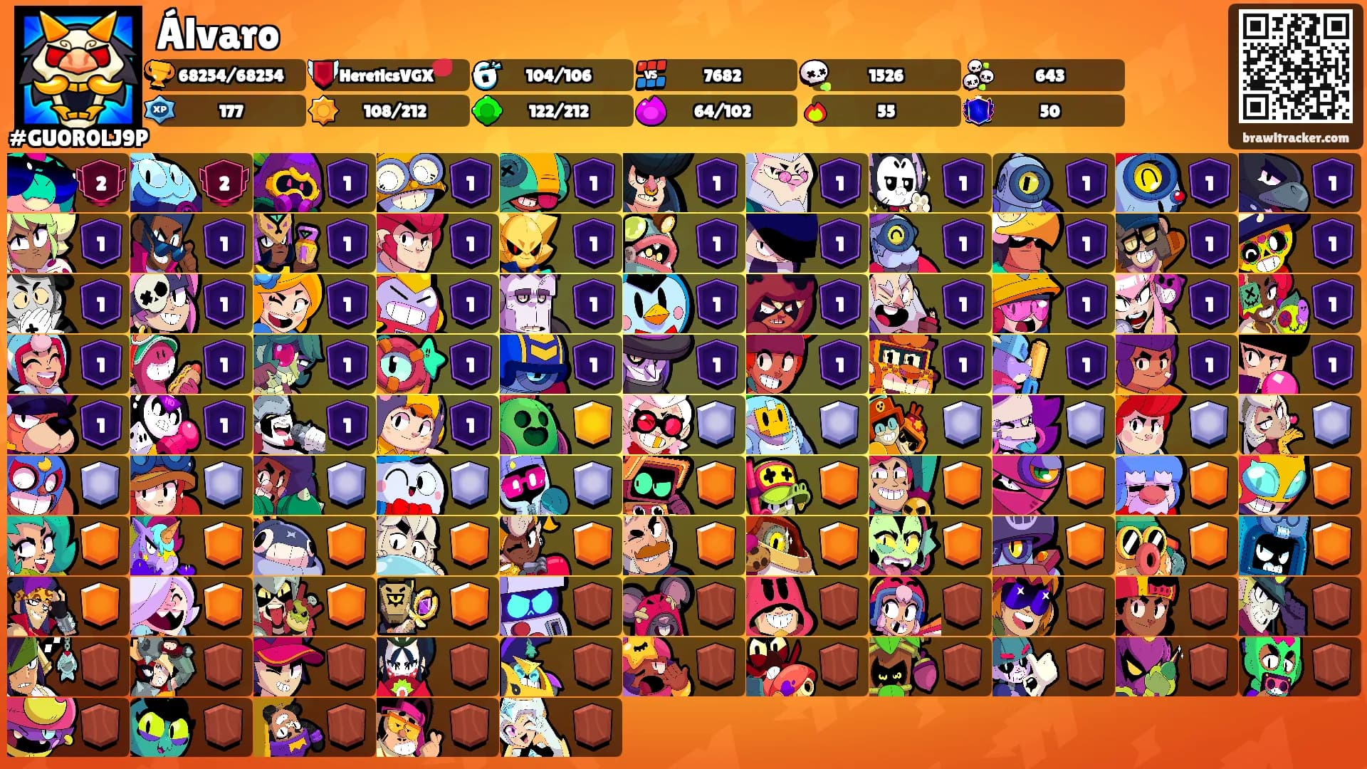 Álvaro's Ranks