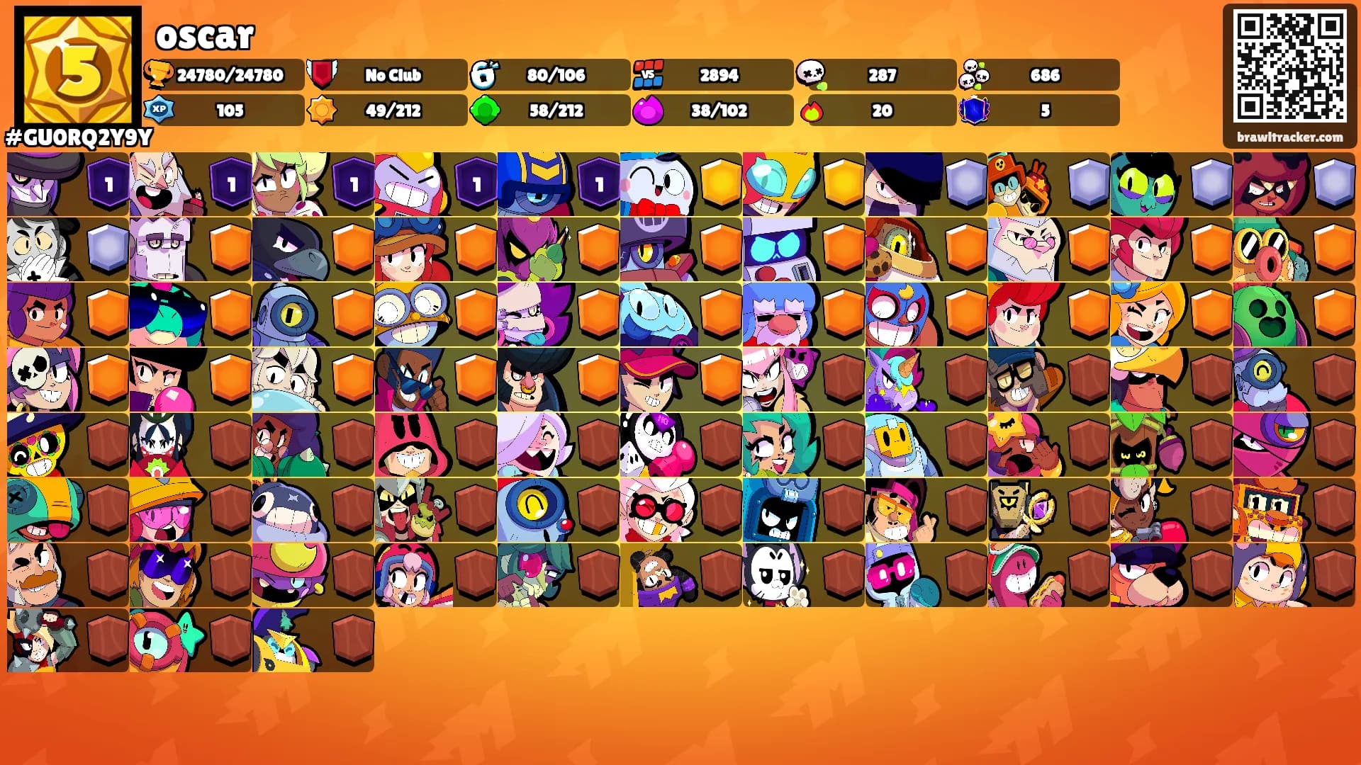 oscar's Ranks