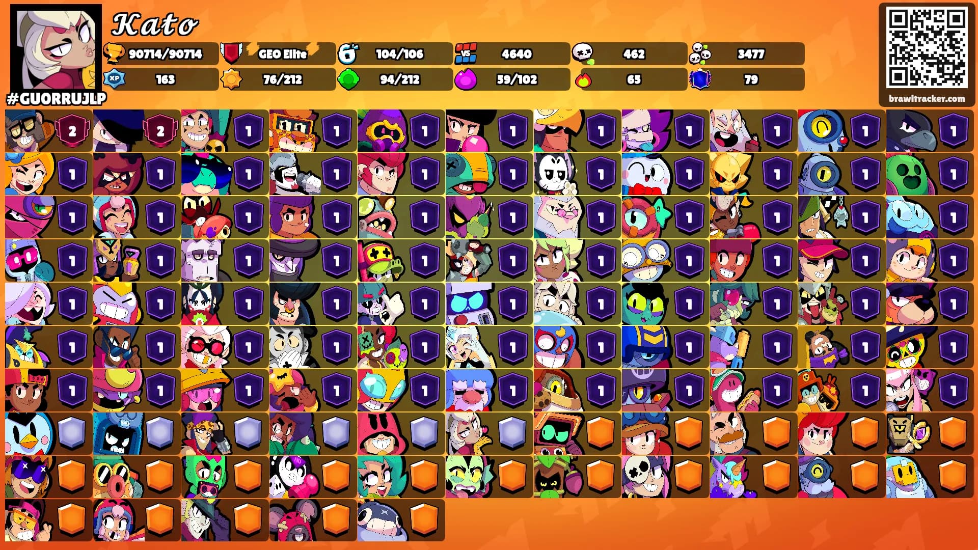 𝓚𝓪𝓽𝓸's Ranks