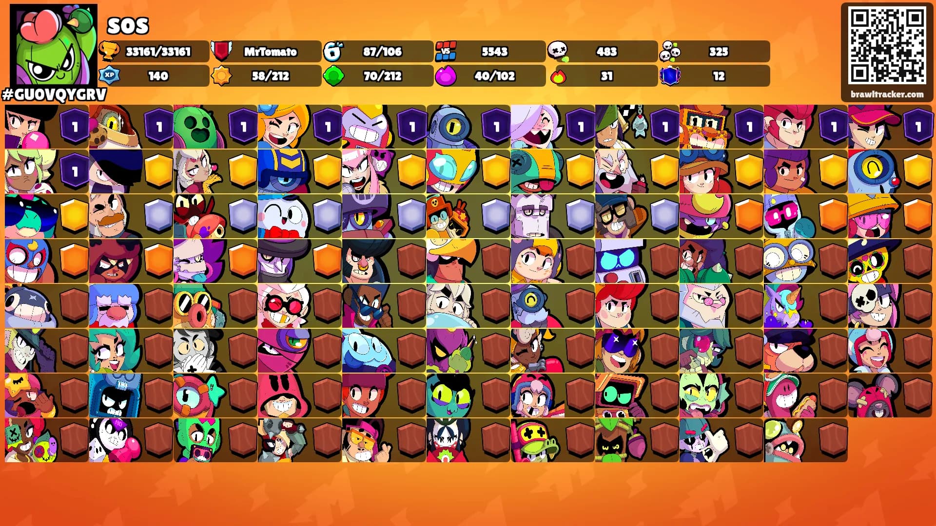 sos's Ranks